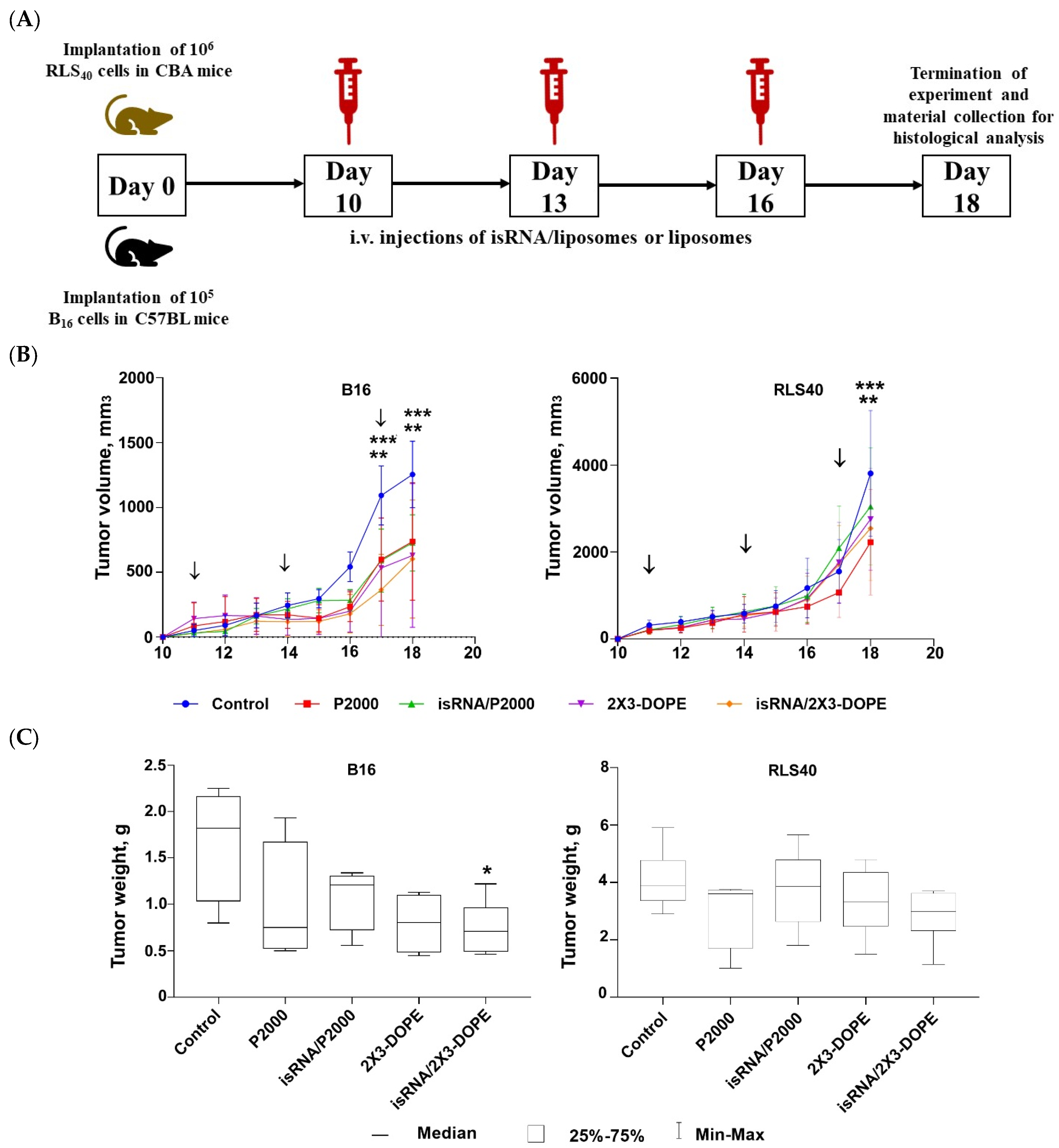Pharmaceutics 15 02184 g007