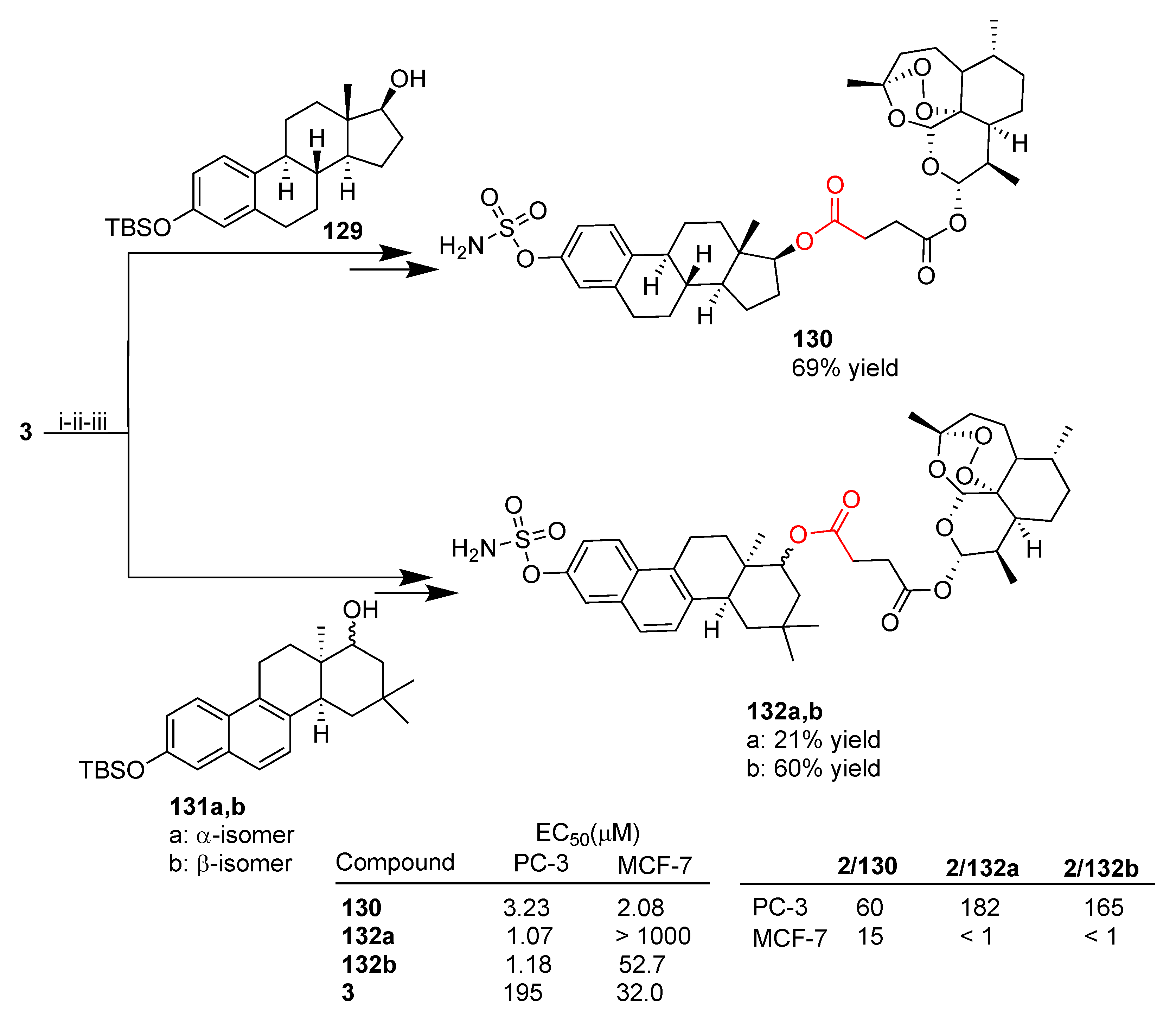 Pharmaceutics 15 02185 sch022