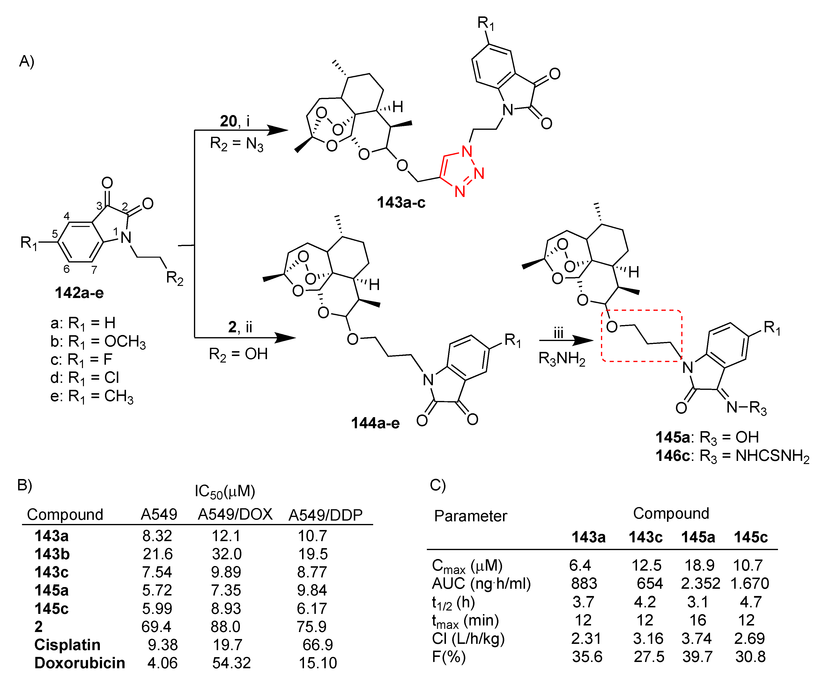 Pharmaceutics 15 02185 sch026