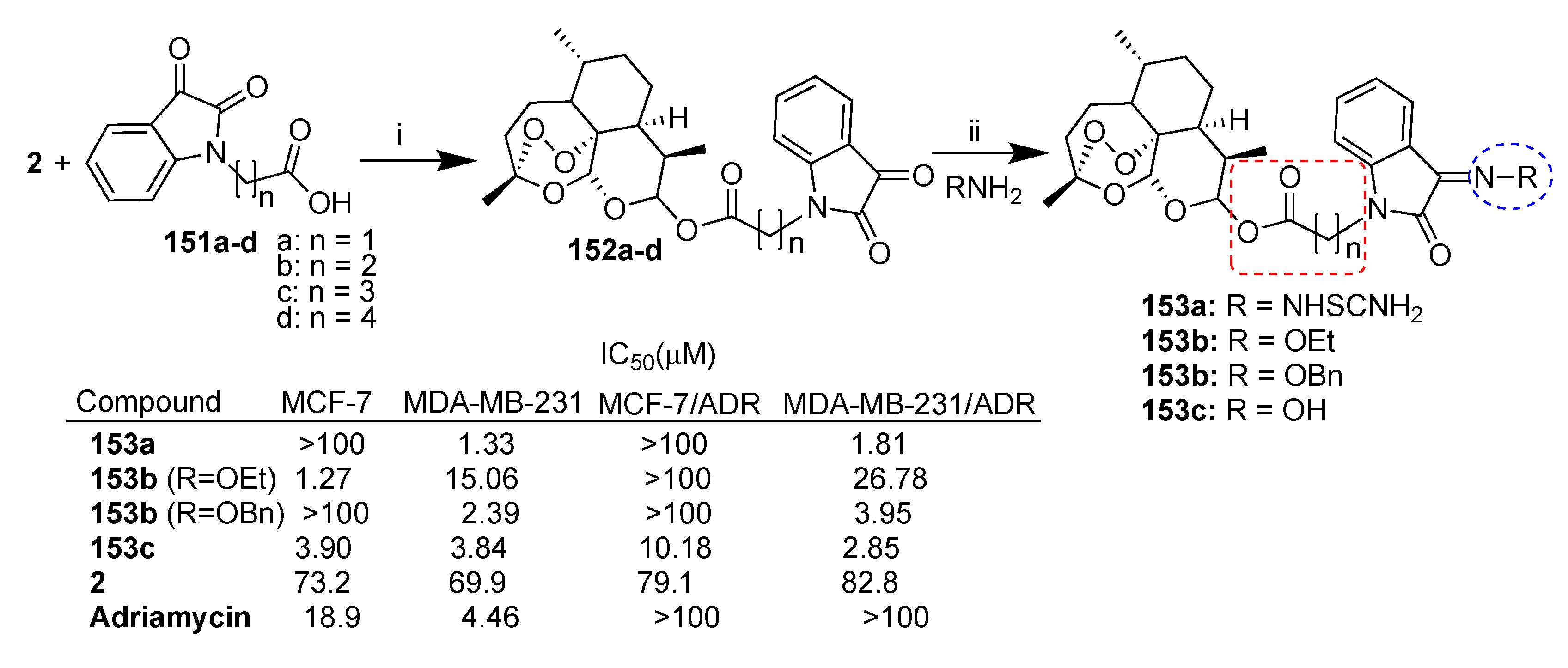 Pharmaceutics 15 02185 sch028