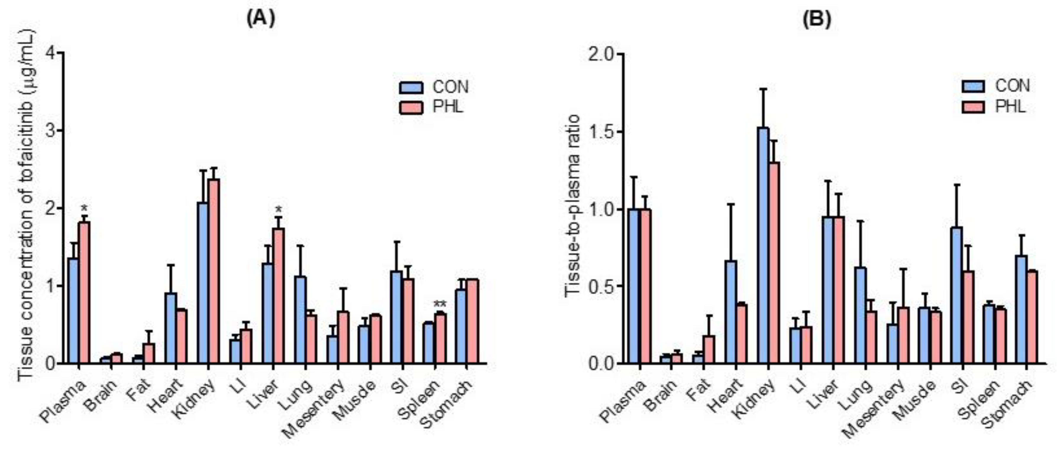 Pharmaceutics 15 02195 g004
