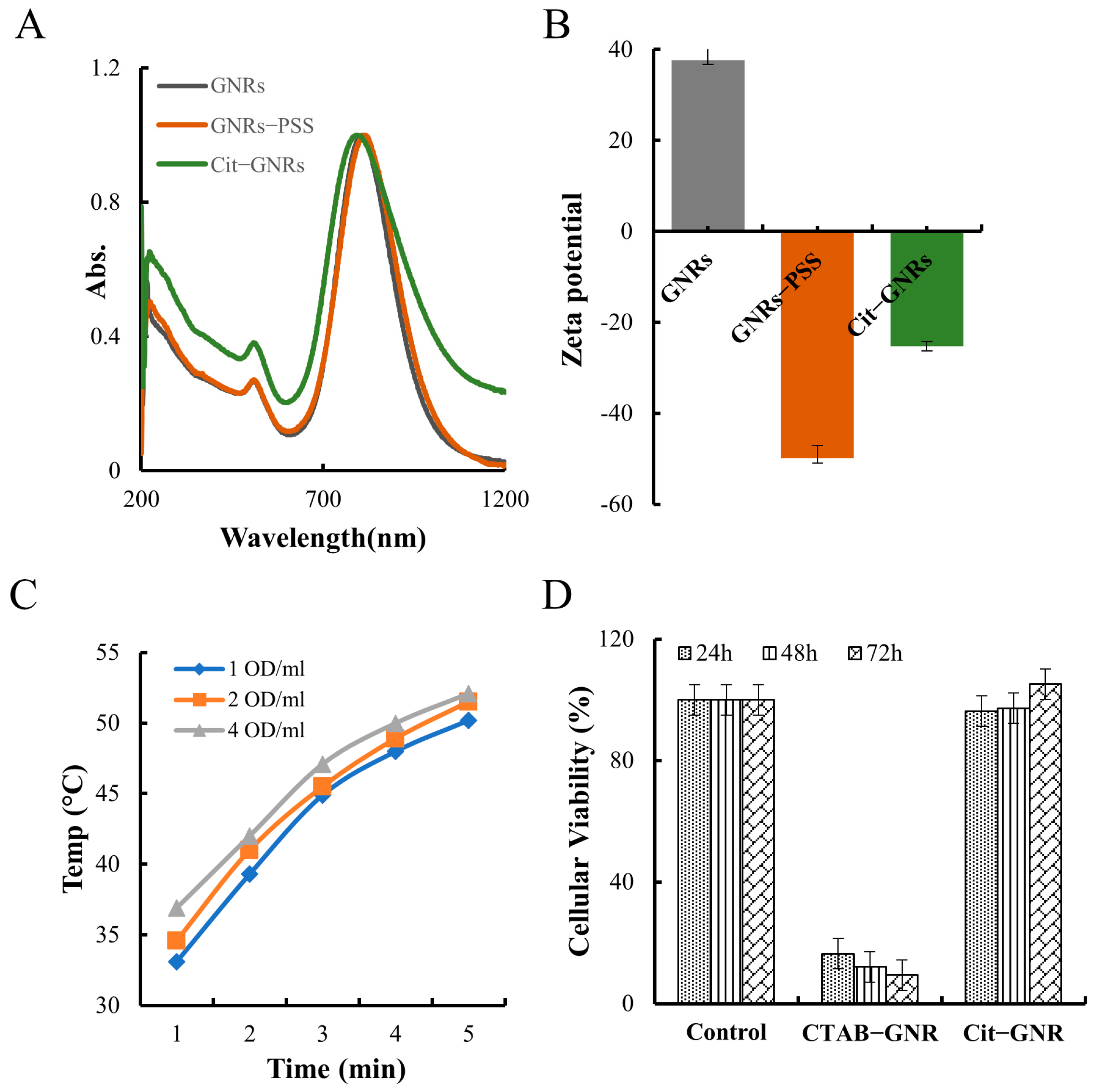 Pharmaceutics 15 02198 g002