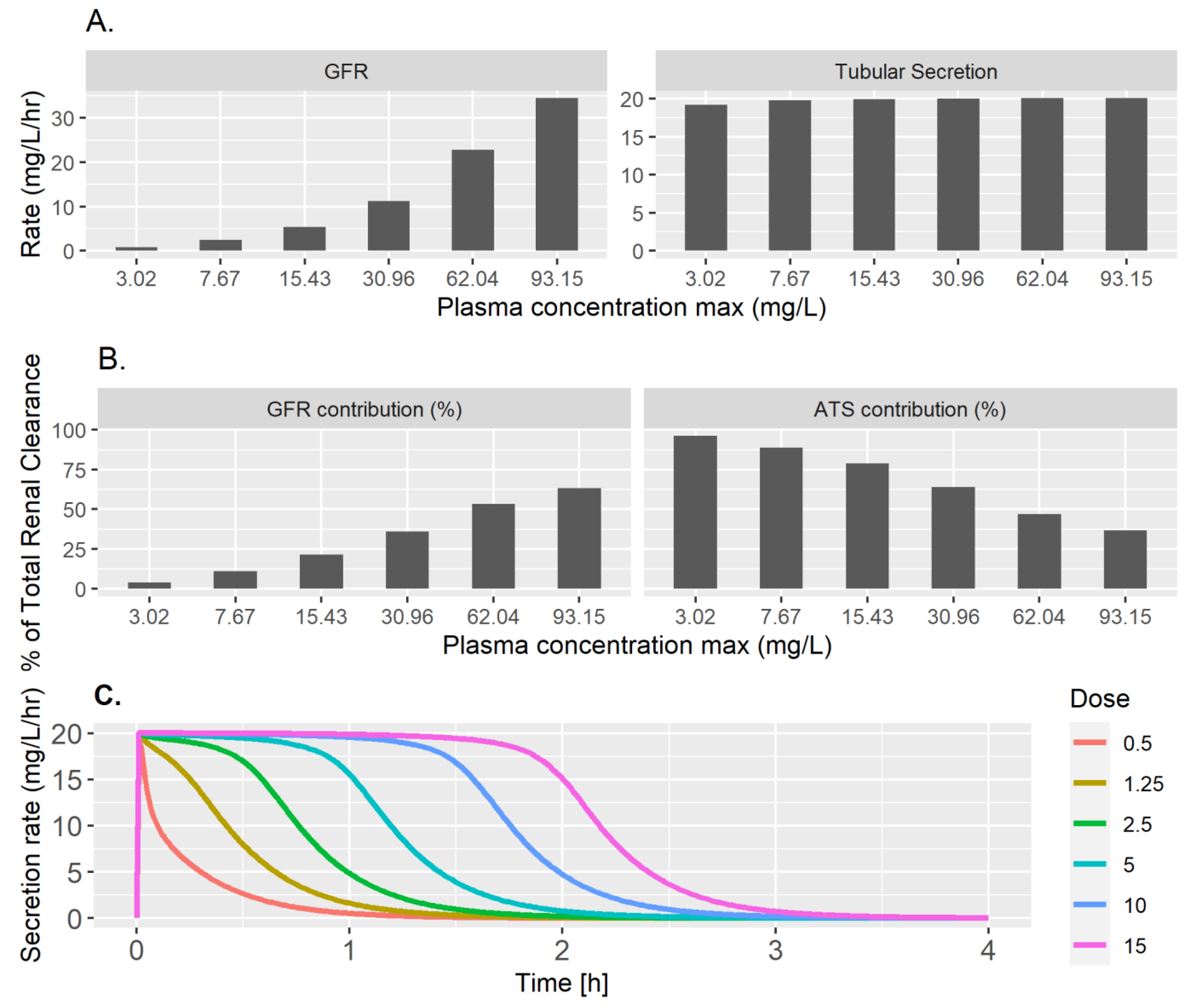 Pharmaceutics 15 02199 g004