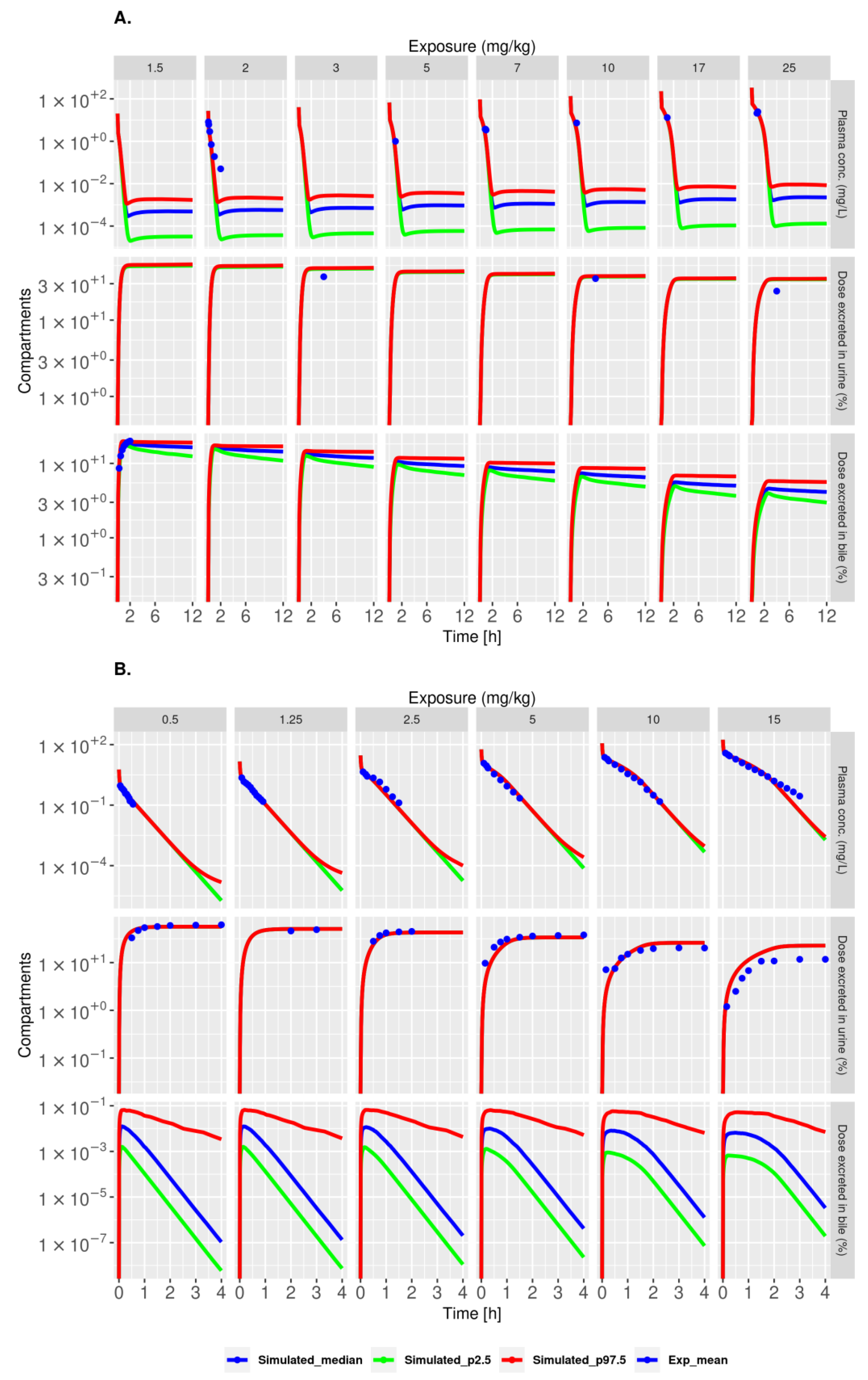 Pharmaceutics 15 02199 g005