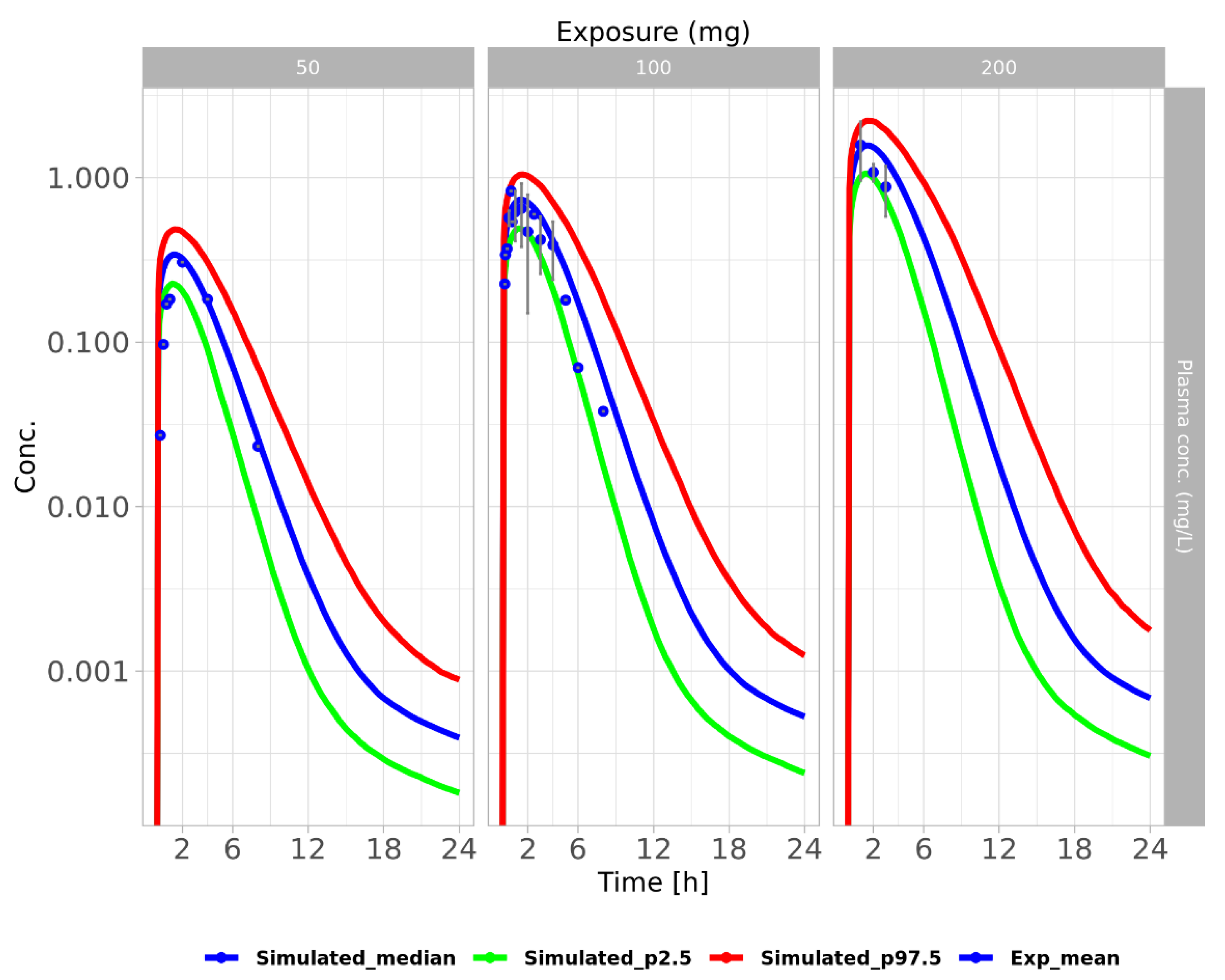 Pharmaceutics 15 02199 g006