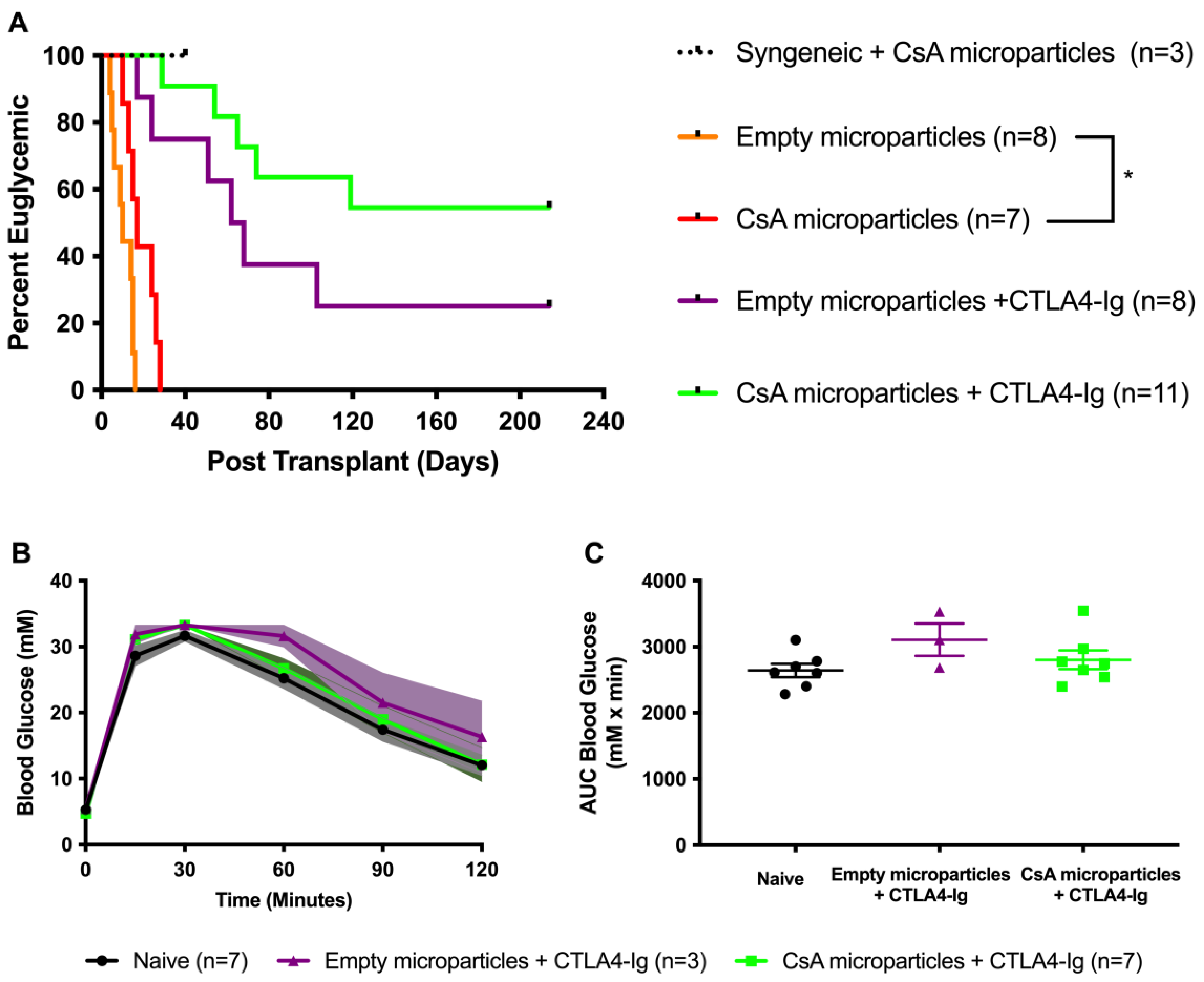 Pharmaceutics 15 02201 g003