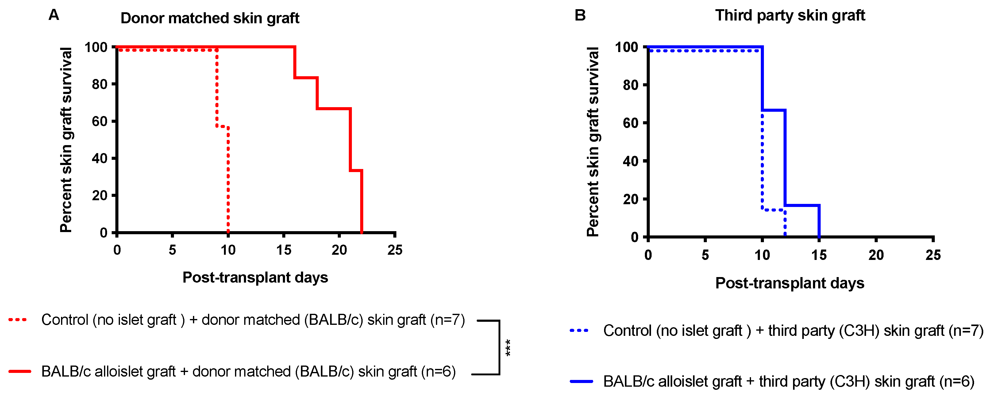 Pharmaceutics 15 02201 g008