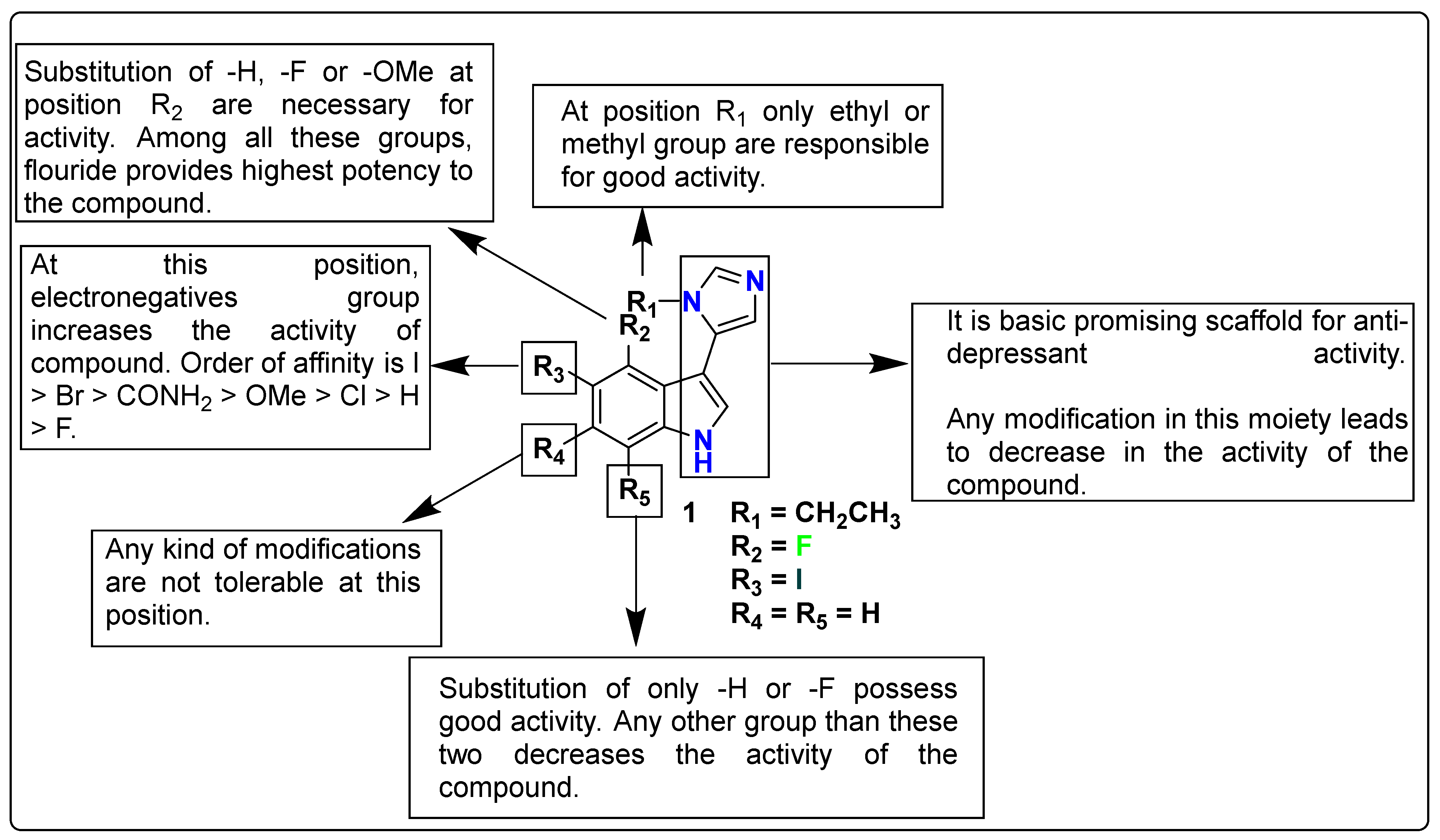 Pharmaceutics 15 02208 g003