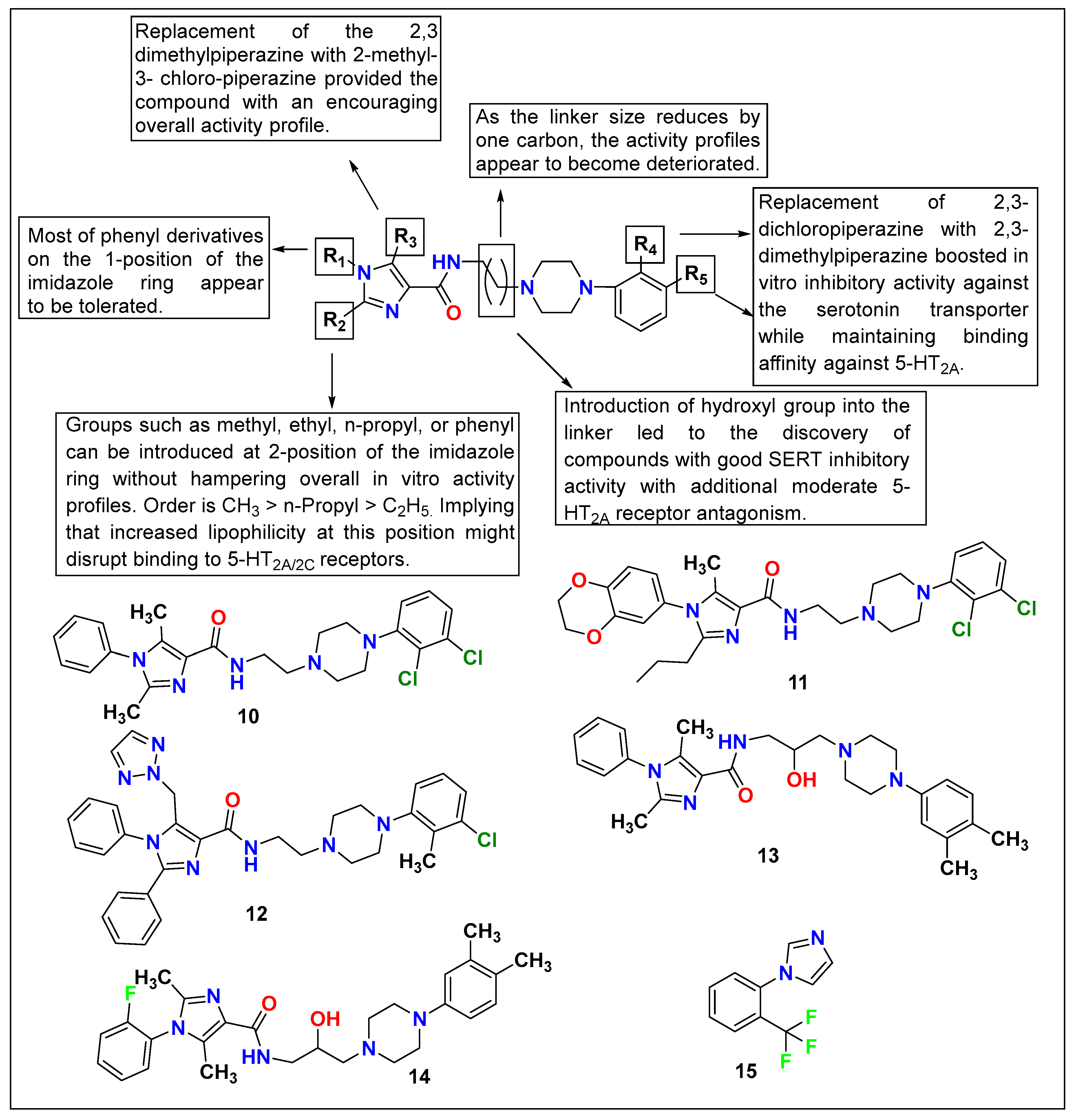 Pharmaceutics 15 02208 g010
