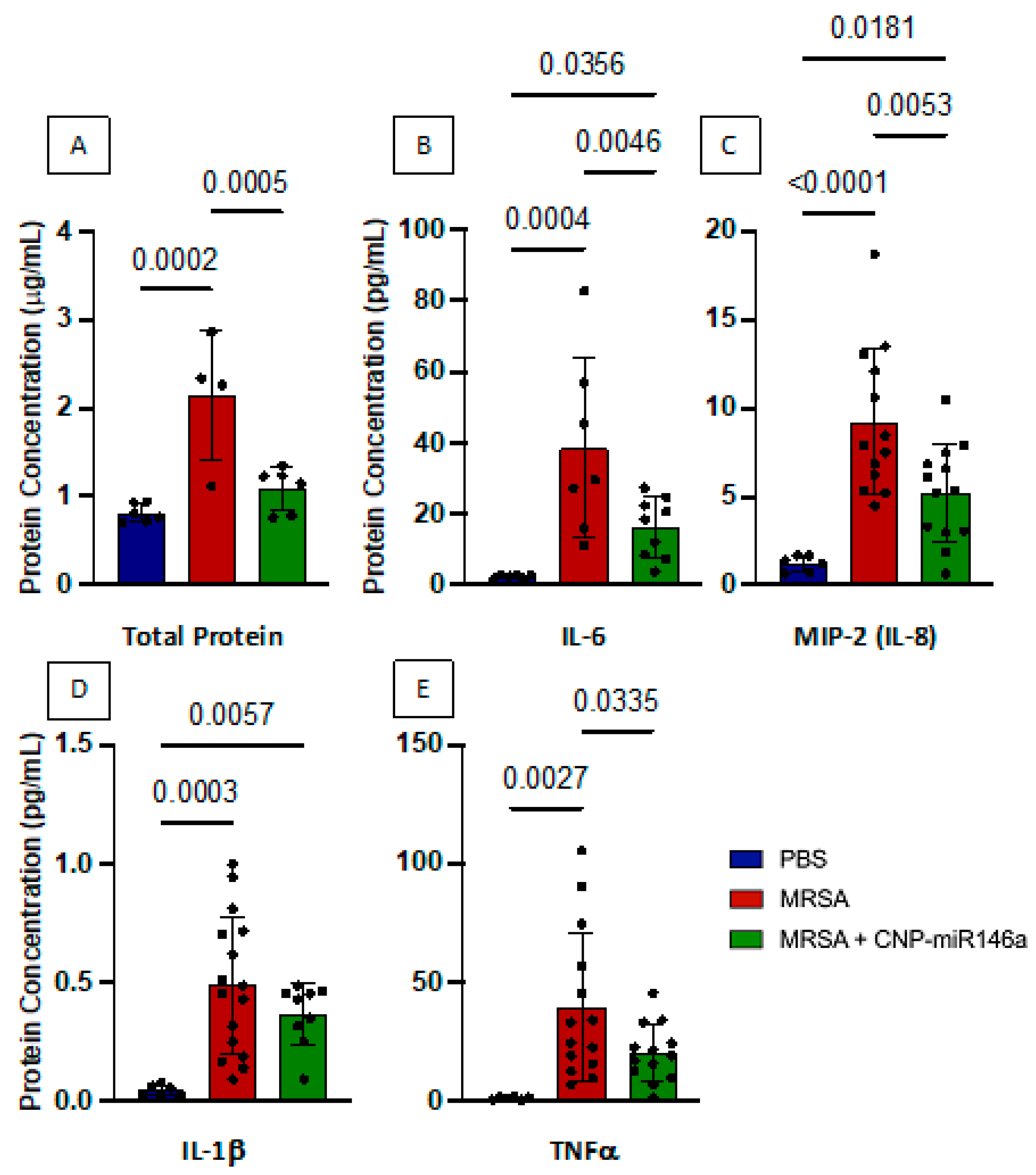 Pharmaceutics 15 02210 g003