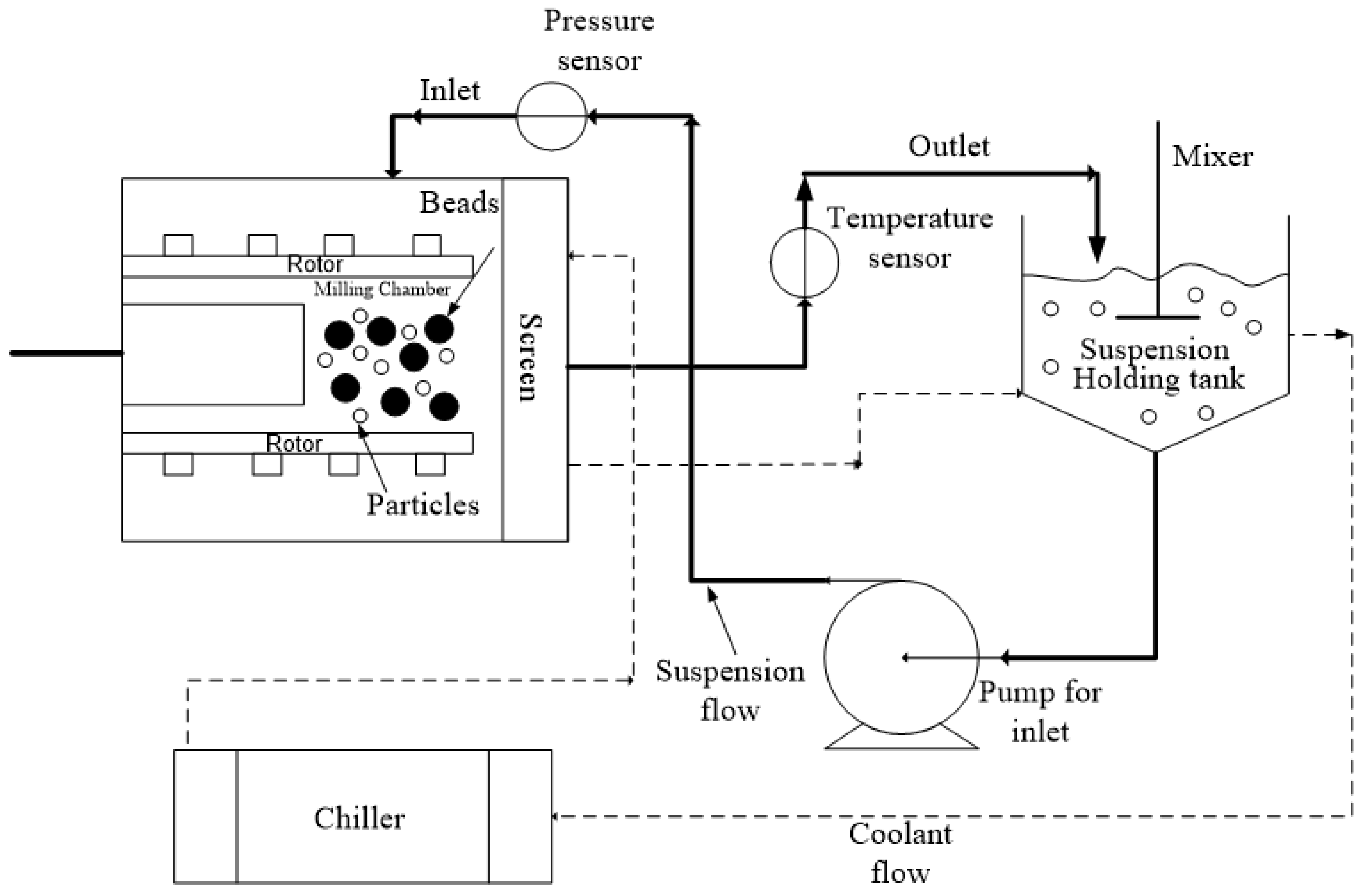 Pharmaceutics 15 02213 g001