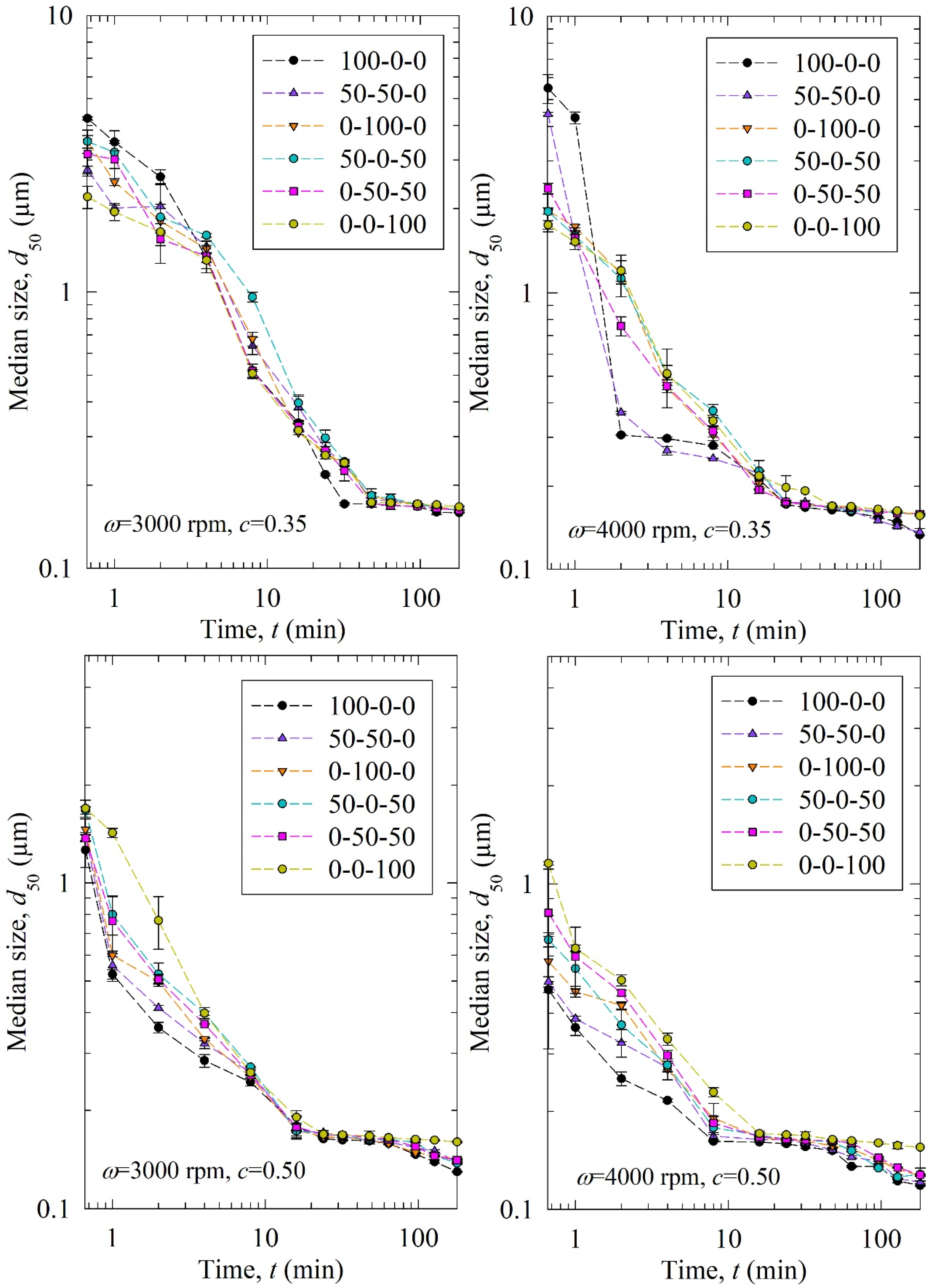 Pharmaceutics 15 02213 g002