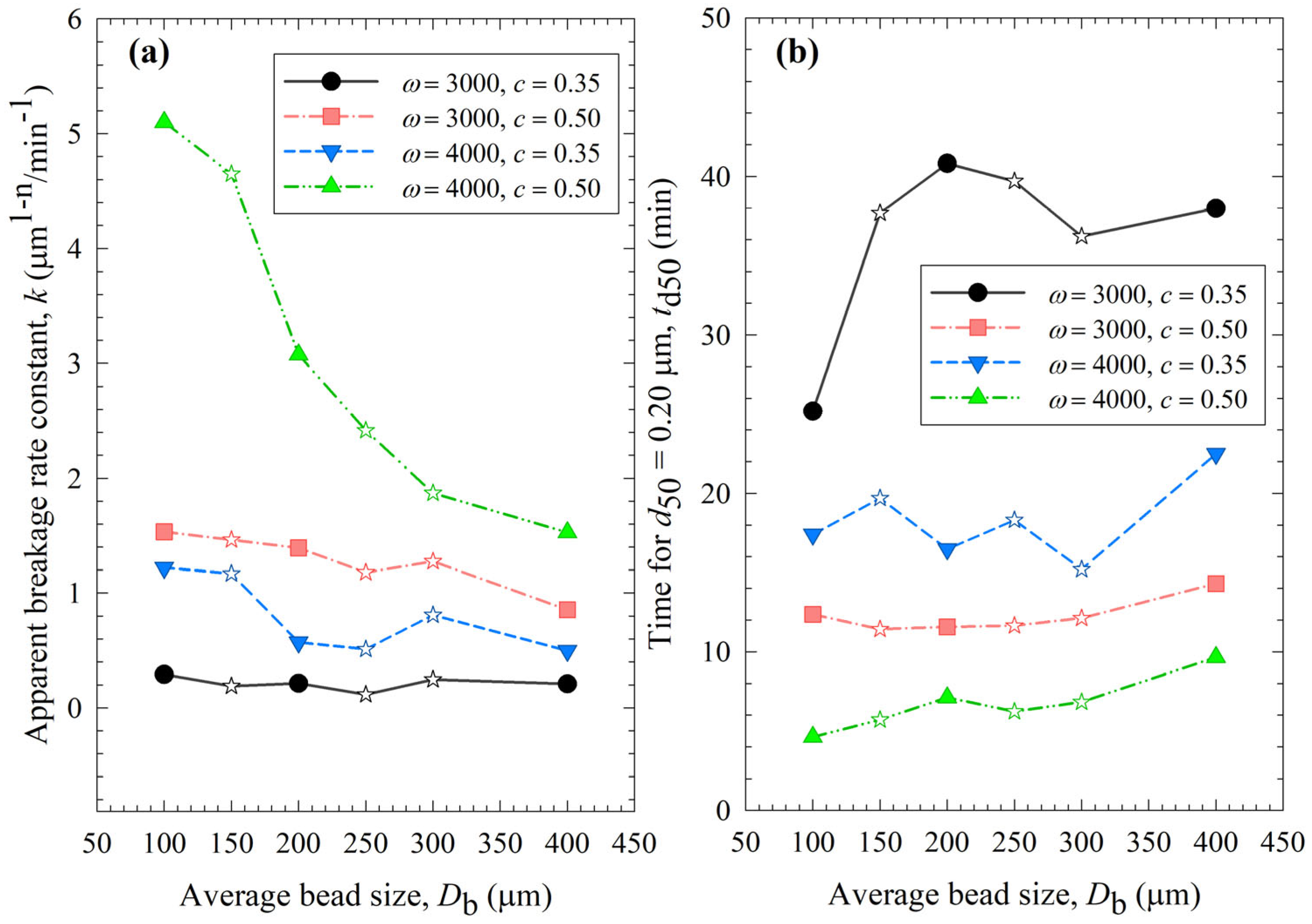 Pharmaceutics 15 02213 g003