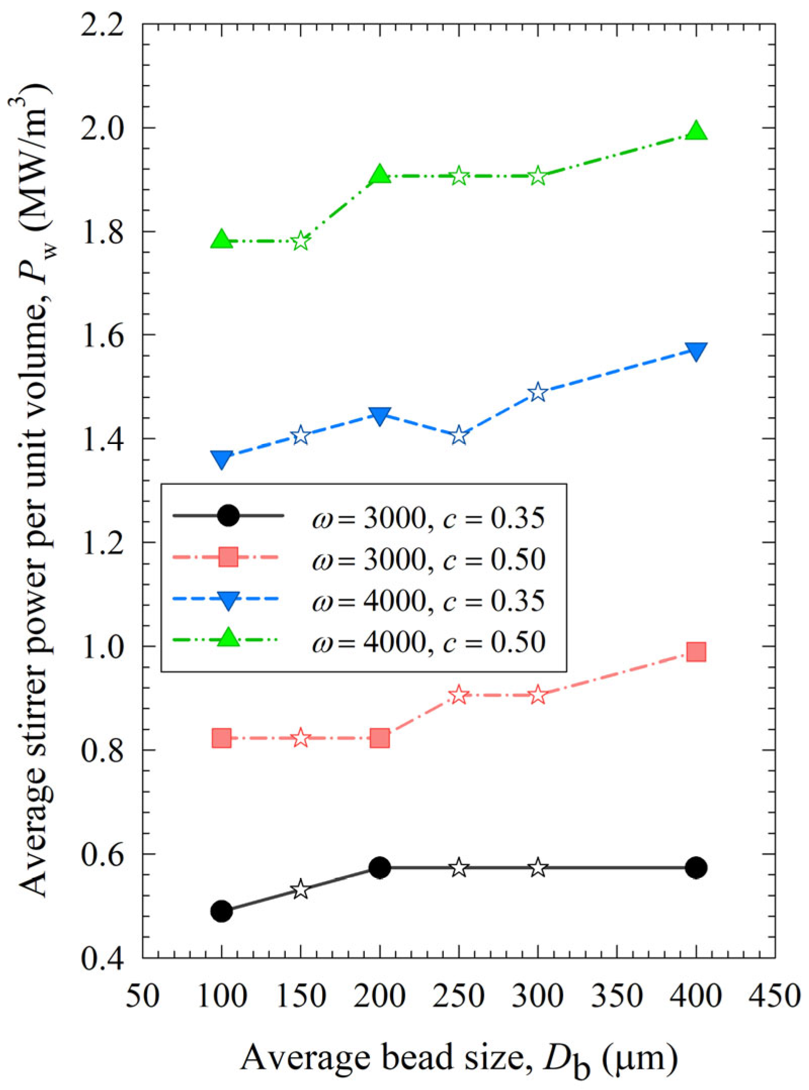 Pharmaceutics 15 02213 g004