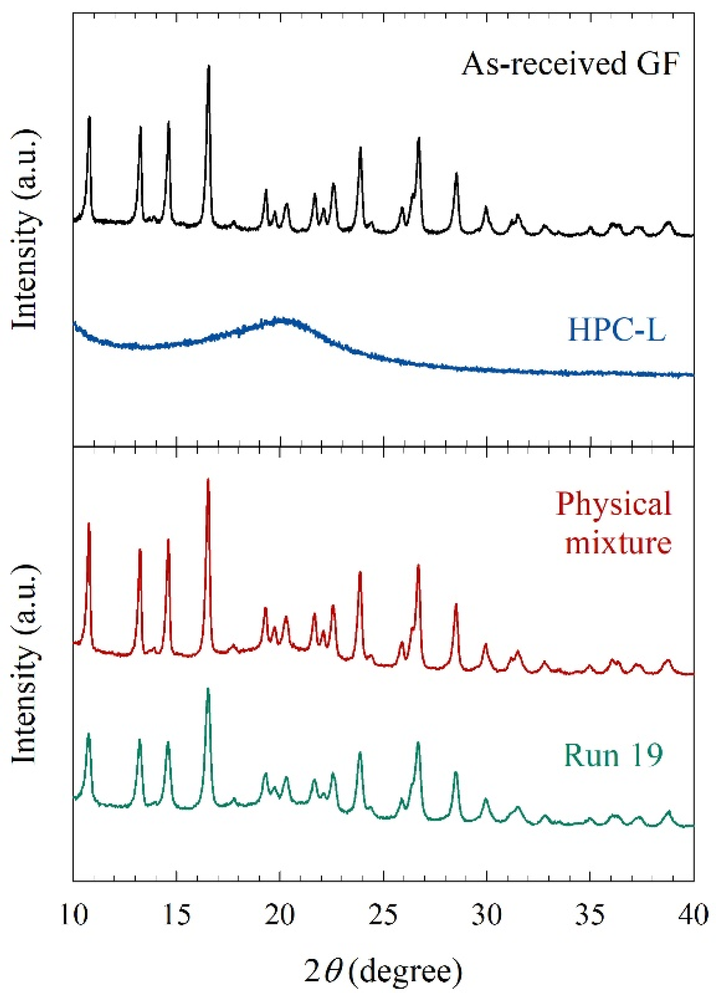 Pharmaceutics 15 02213 g006