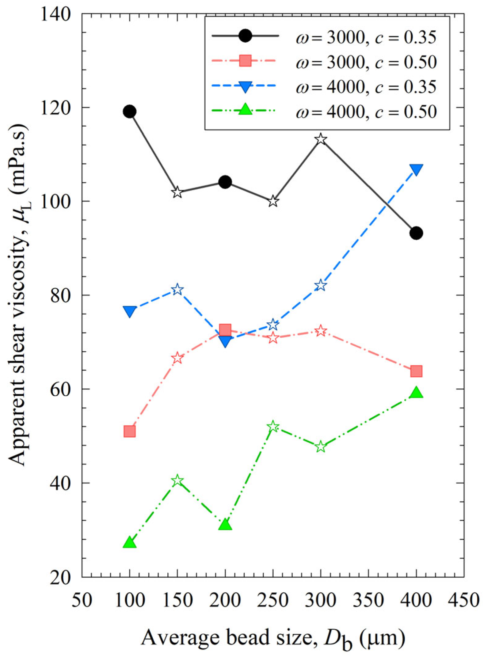 Pharmaceutics 15 02213 g007