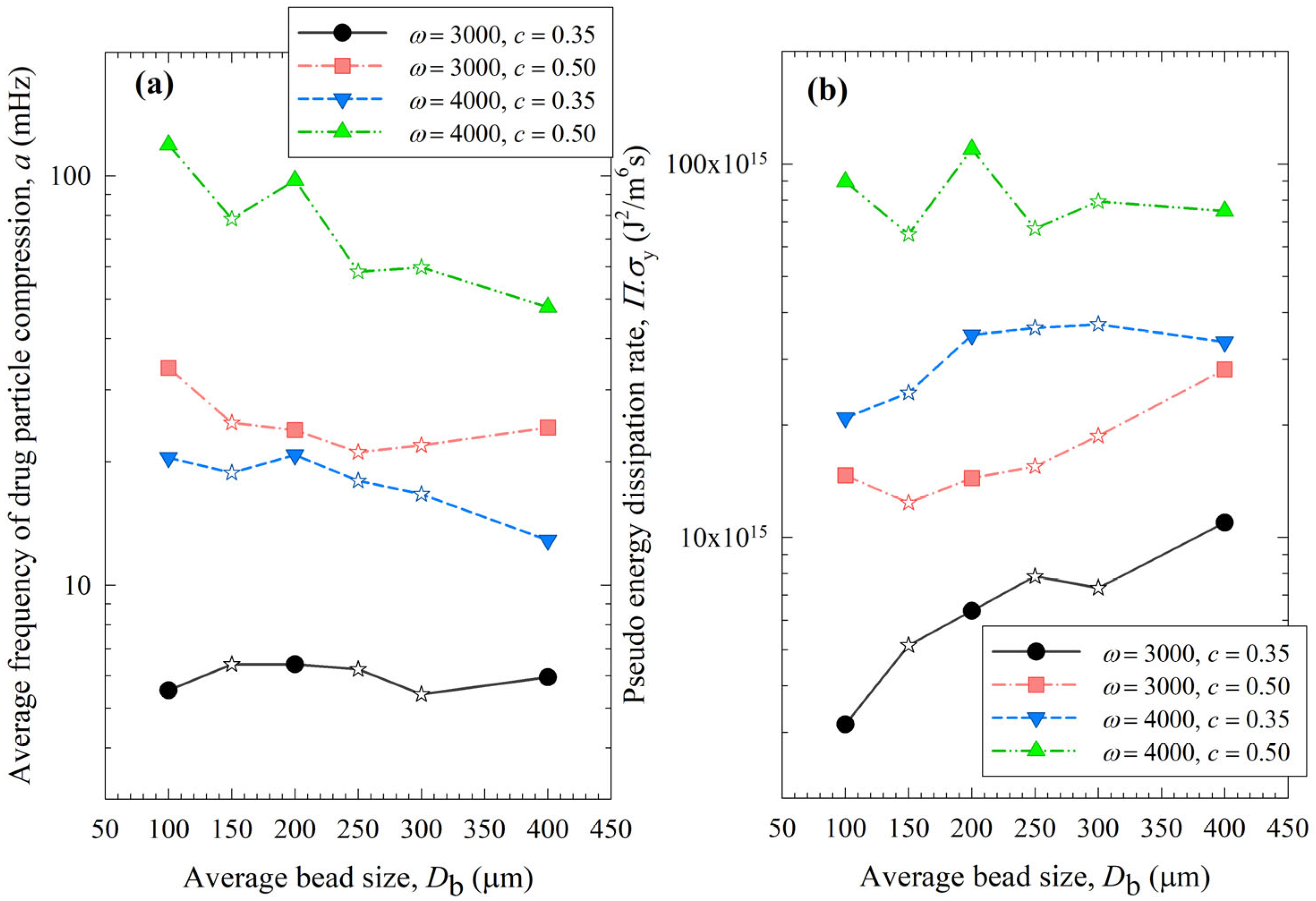 Pharmaceutics 15 02213 g010