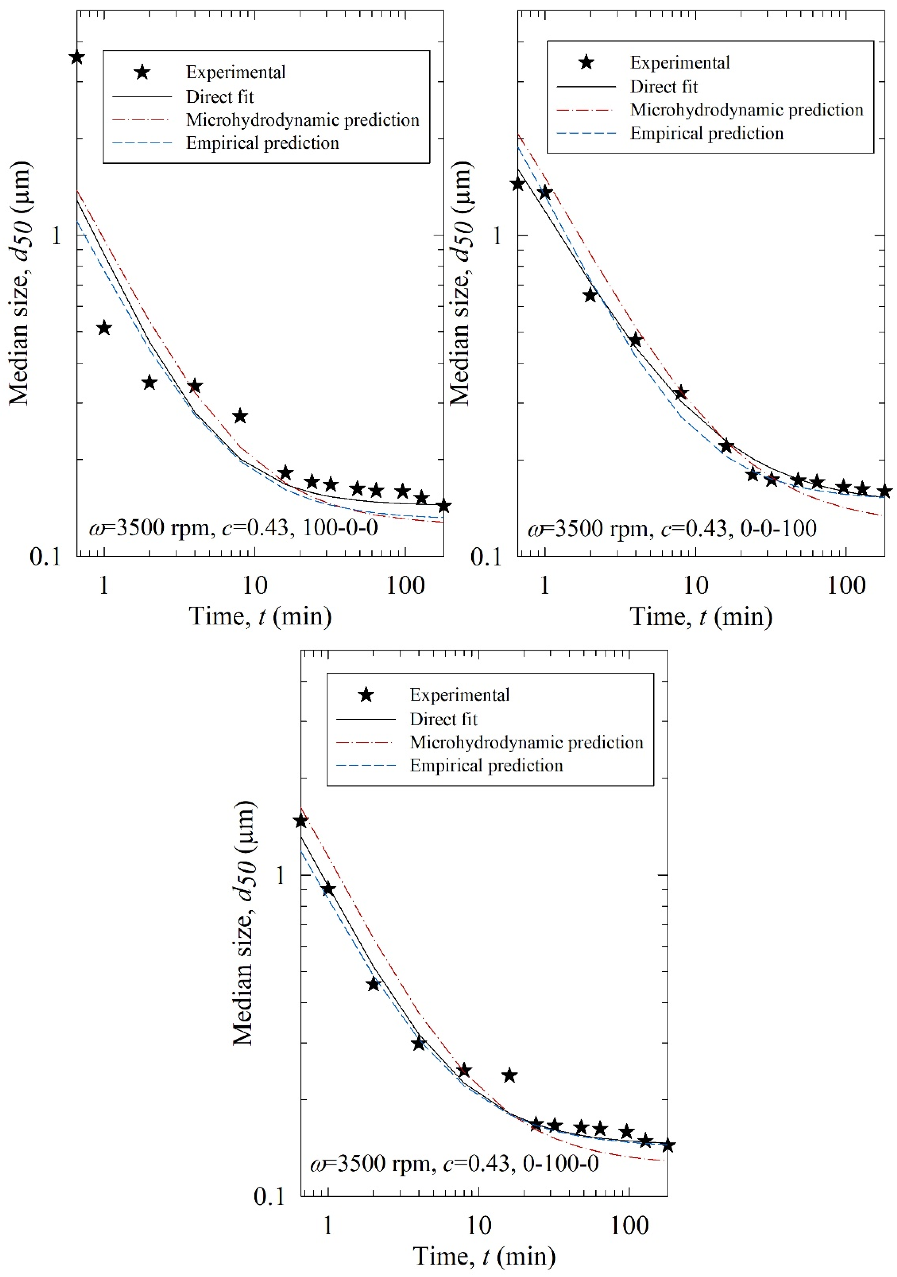 Pharmaceutics 15 02213 g011
