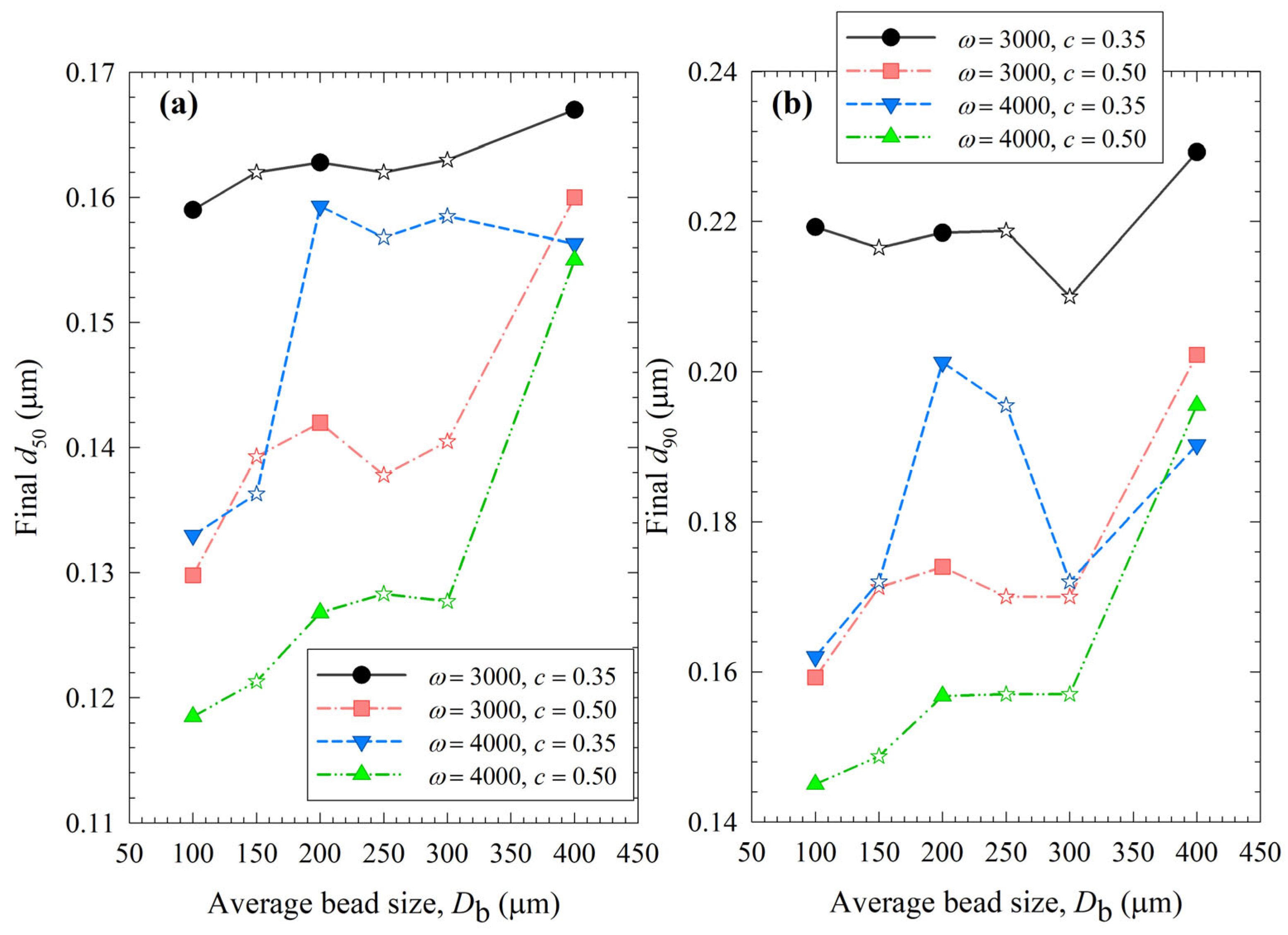 Pharmaceutics 15 02213 g012