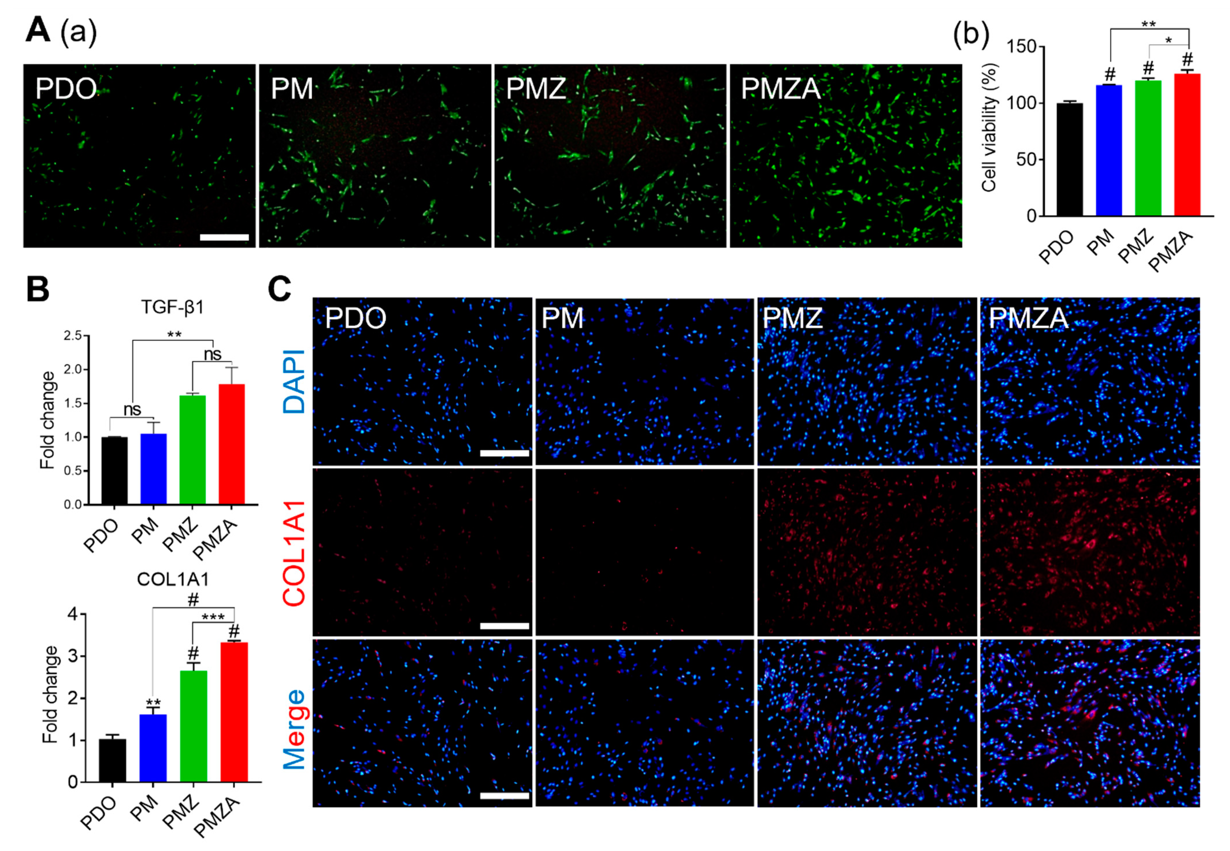 Pharmaceutics 15 02220 g002