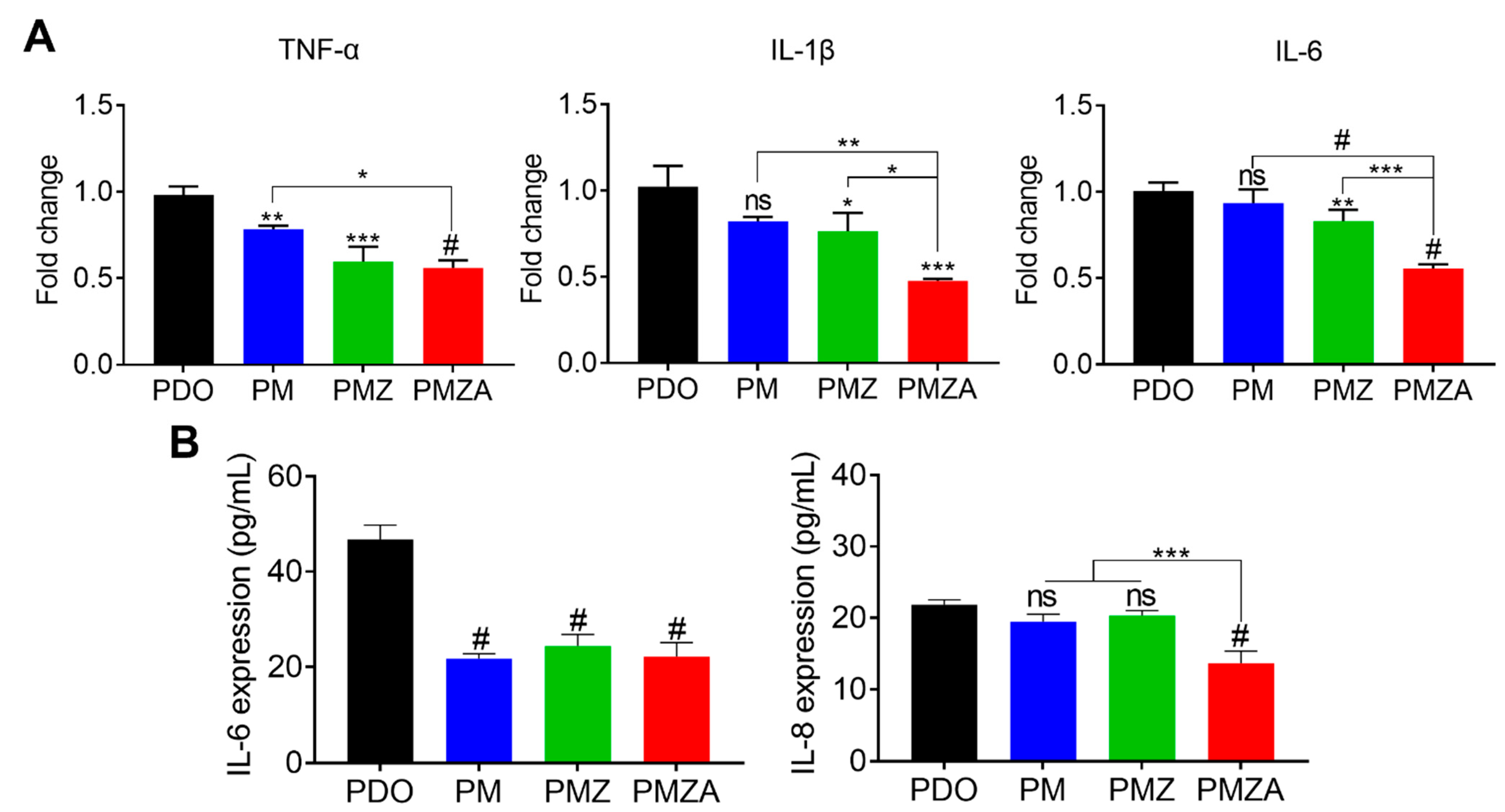 Pharmaceutics 15 02220 g003
