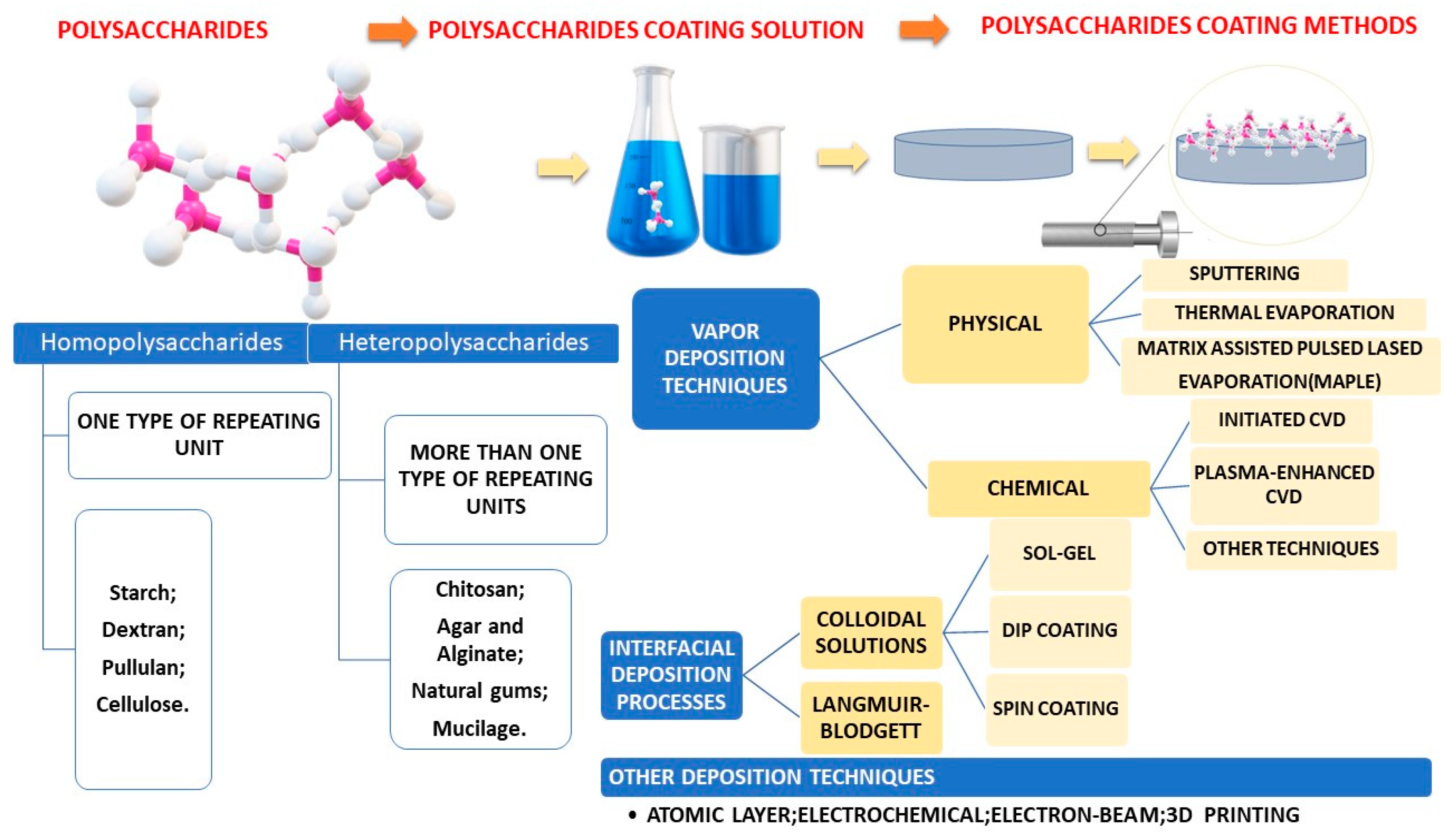Pharmaceutics 15 02227 g003