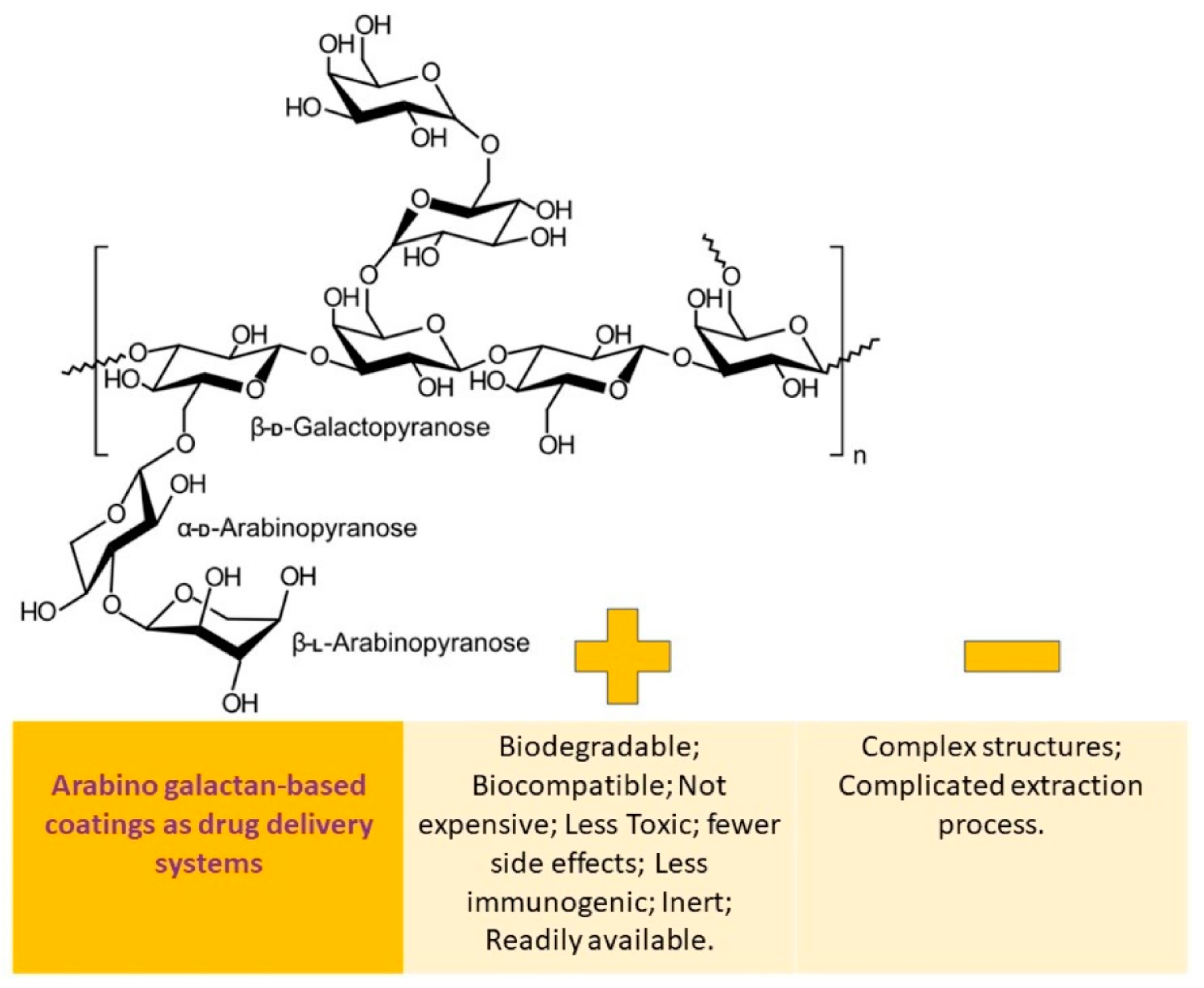 Pharmaceutics 15 02227 g005