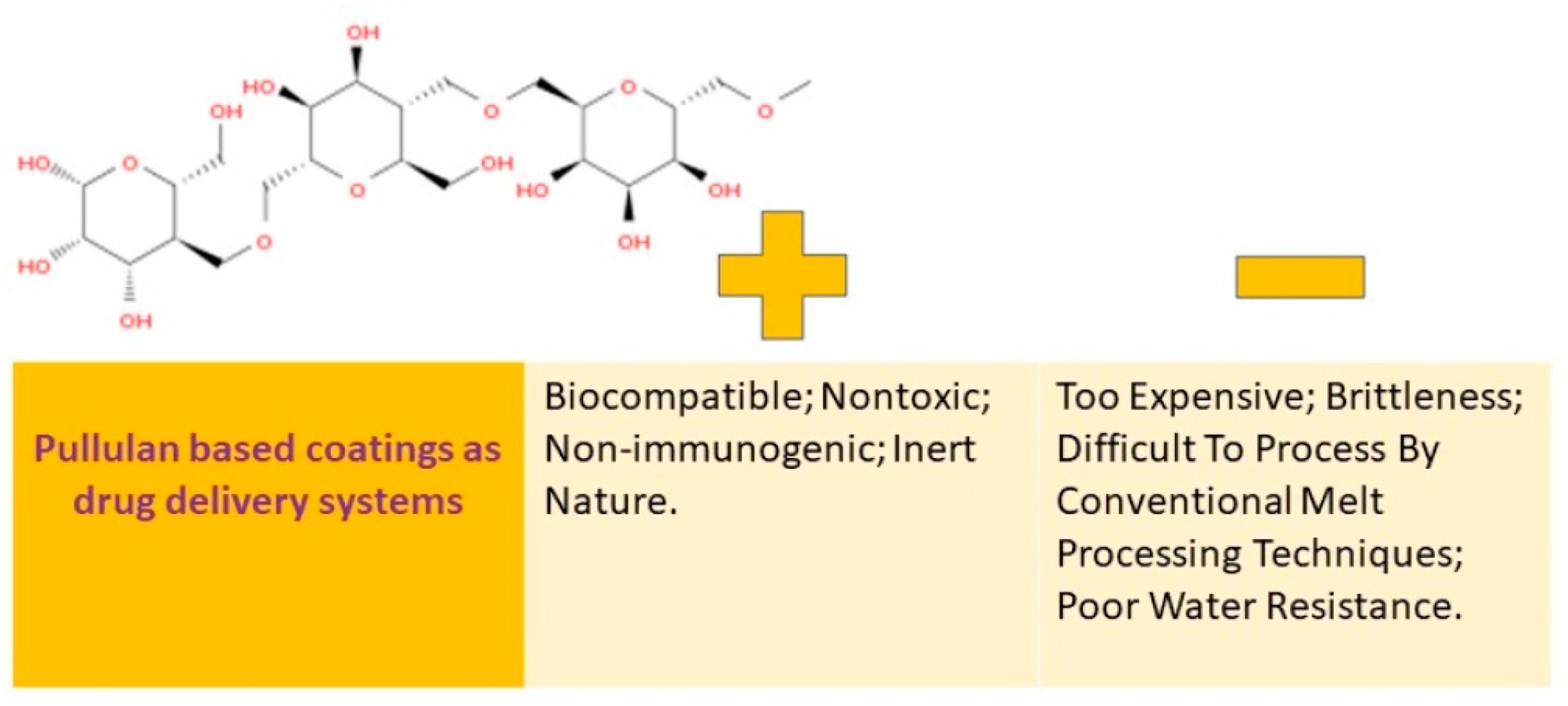 Pharmaceutics 15 02227 g006