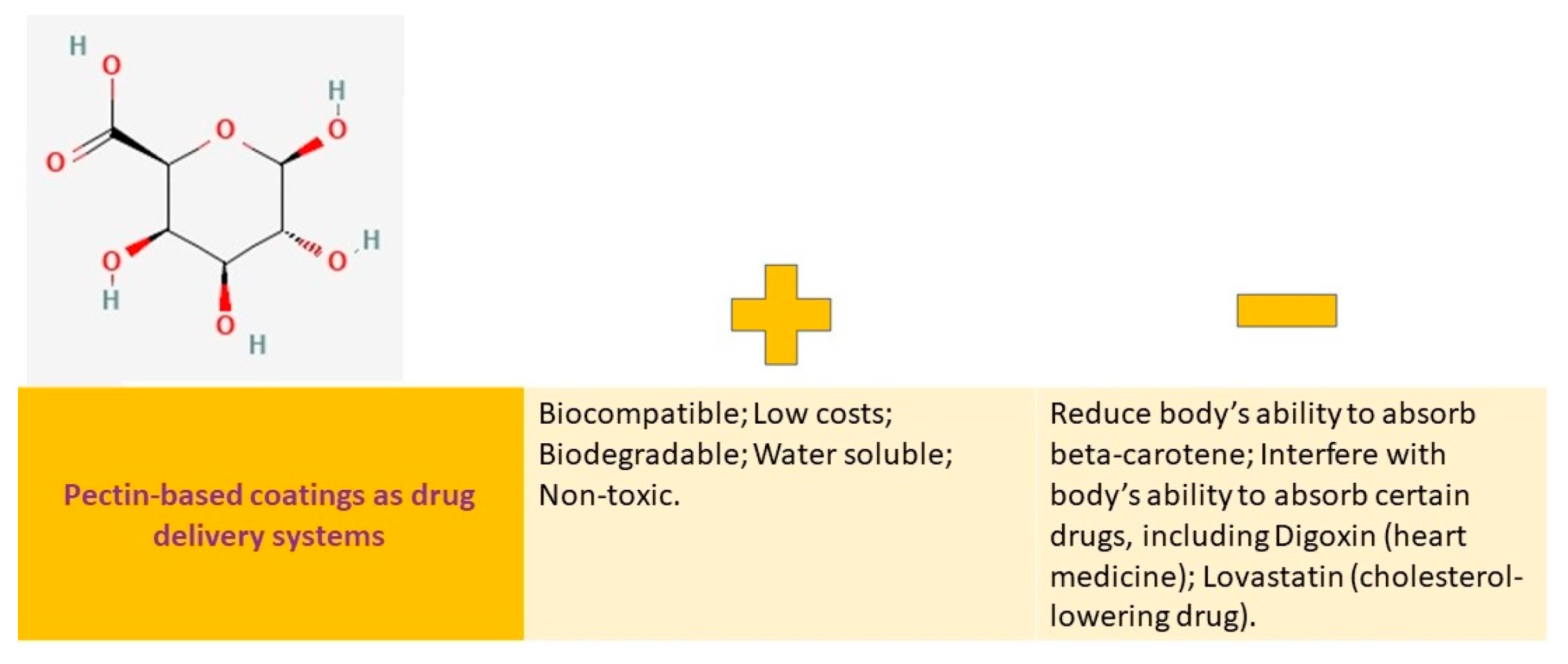 Pharmaceutics 15 02227 g007