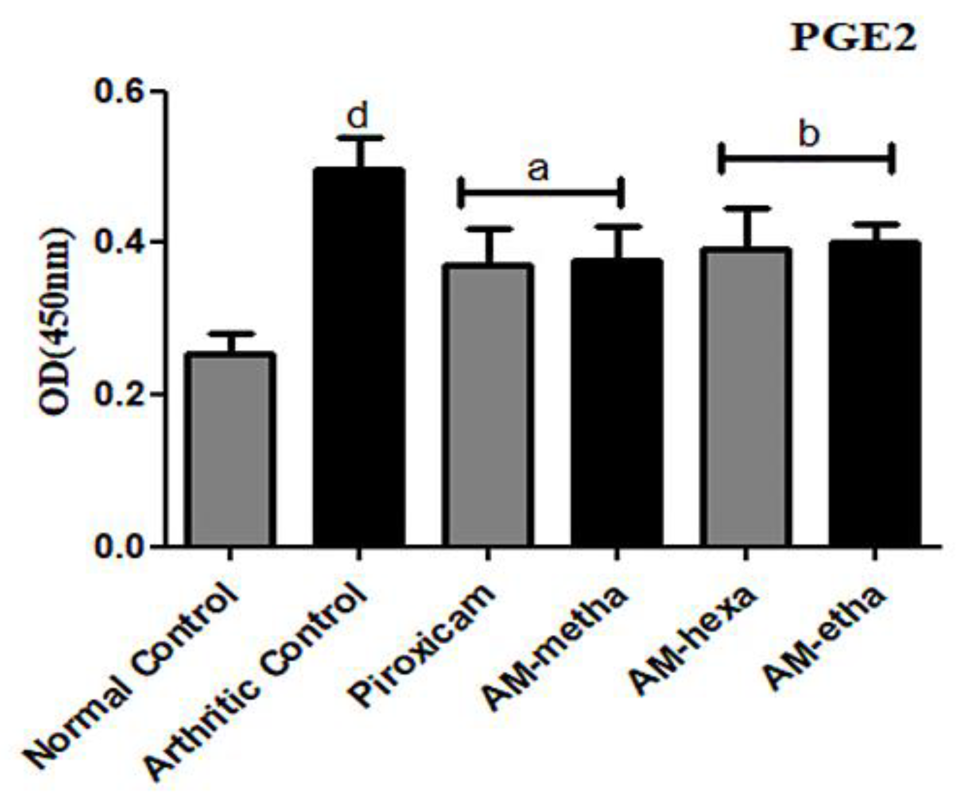 Pharmaceutics 15 02228 g003