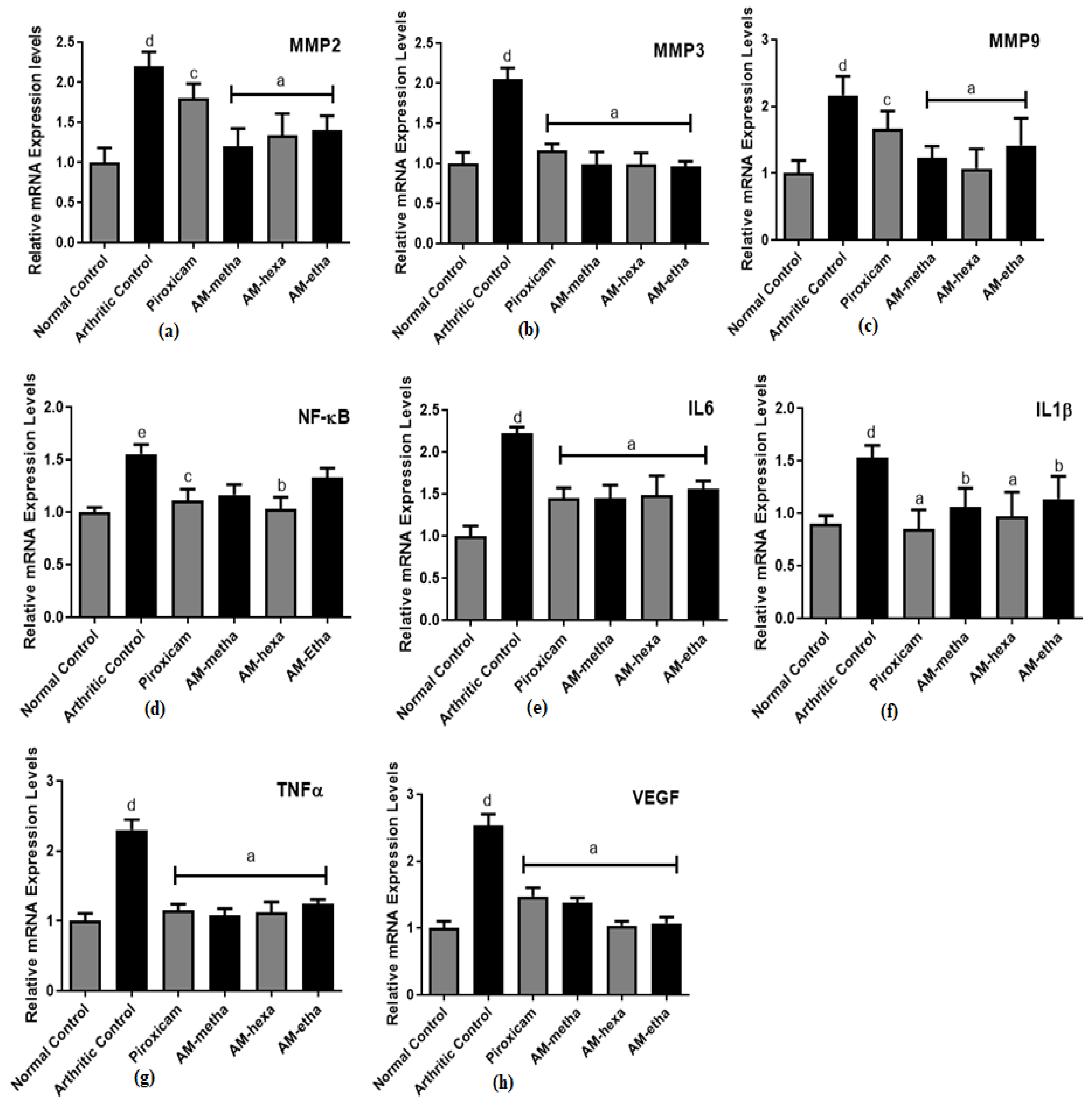 Pharmaceutics 15 02228 g004
