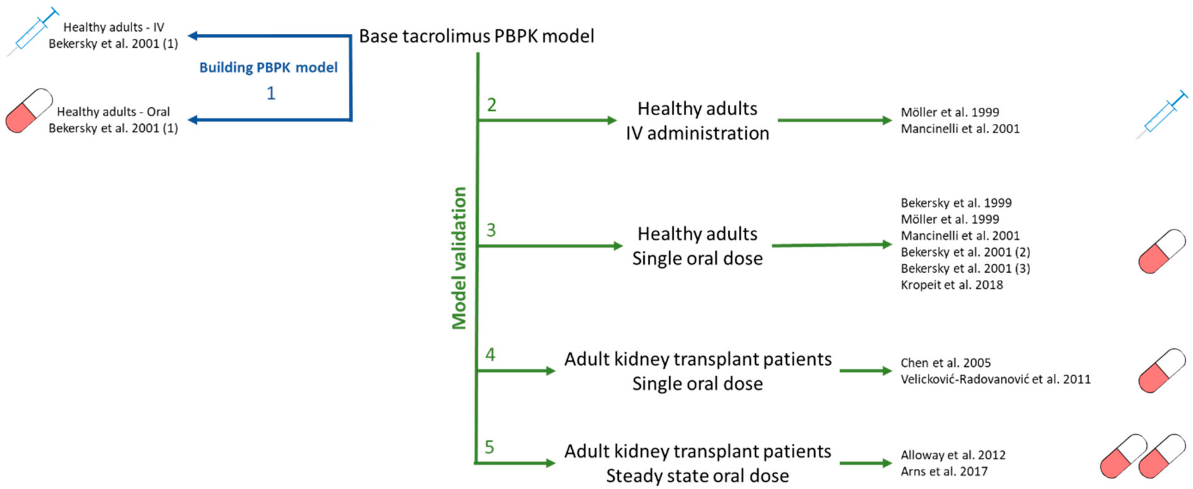 Pharmaceutics 15 02231 g001