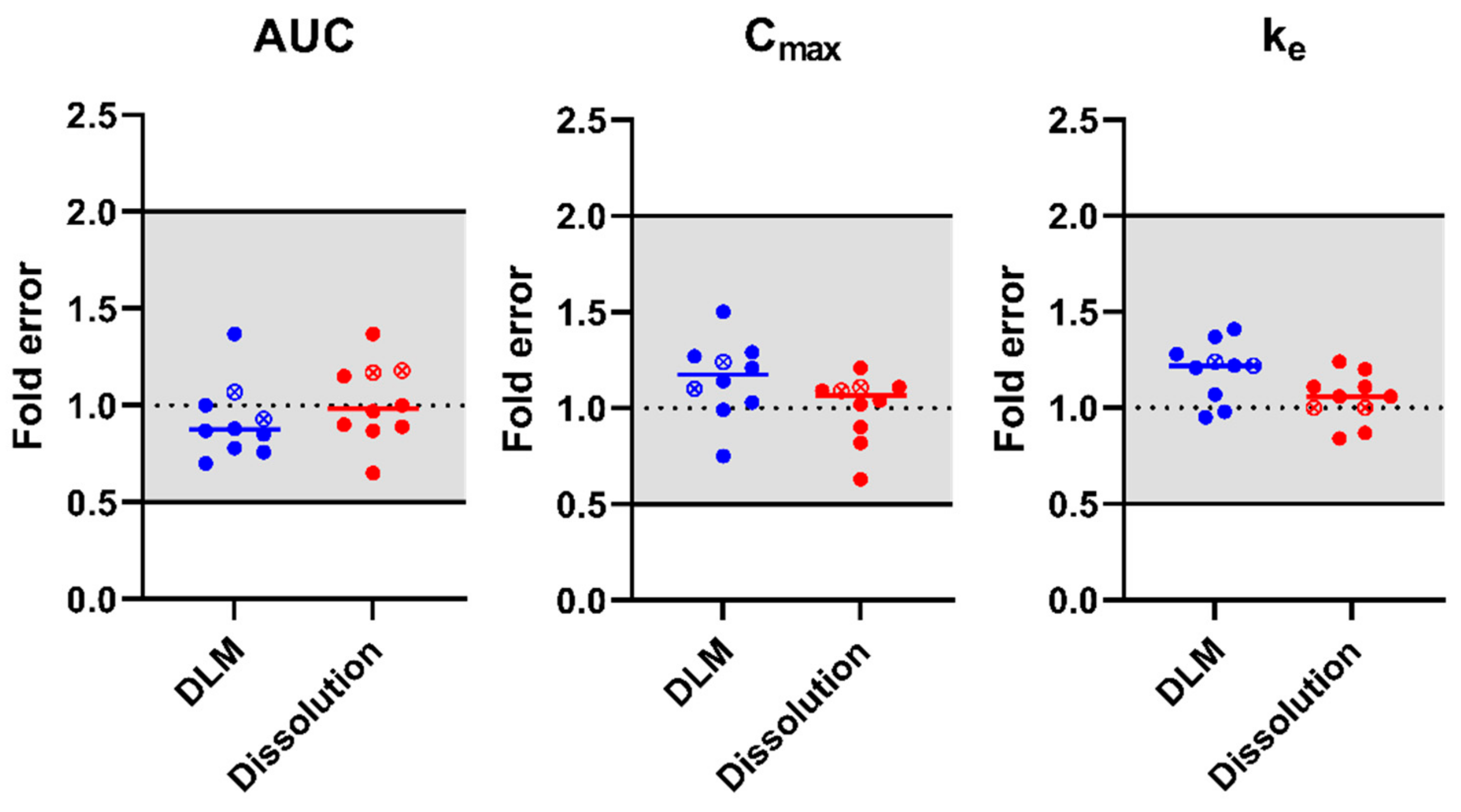 Pharmaceutics 15 02231 g008
