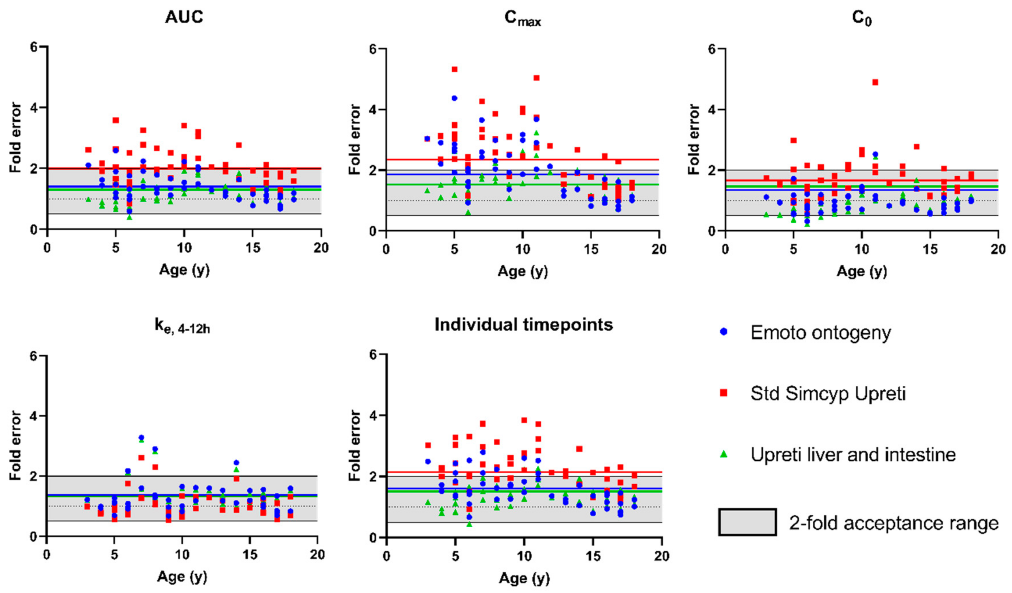 Pharmaceutics 15 02231 g009
