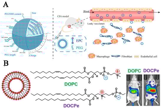 Pharmaceutics 15 02233 g003