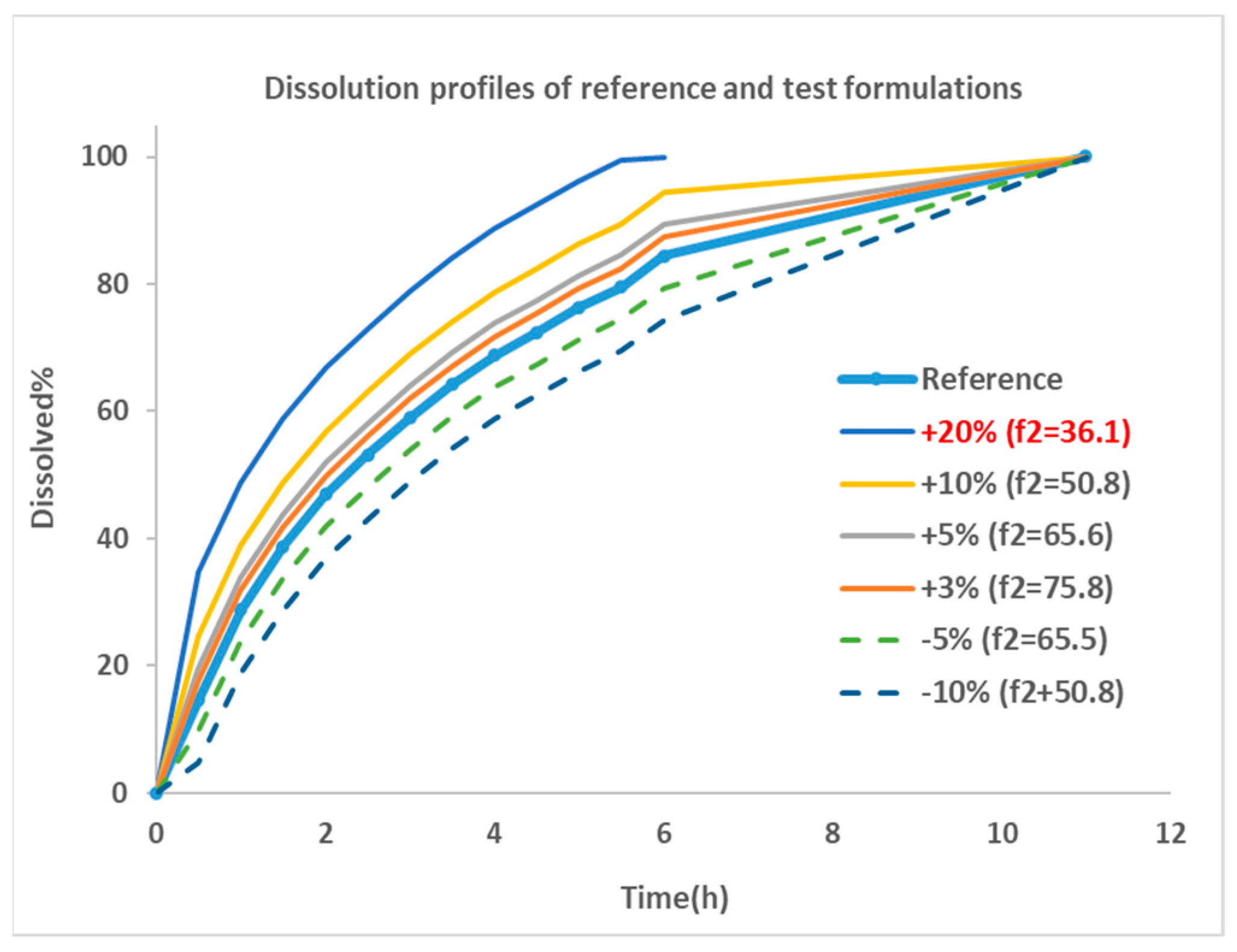 Pharmaceutics 15 02237 g002