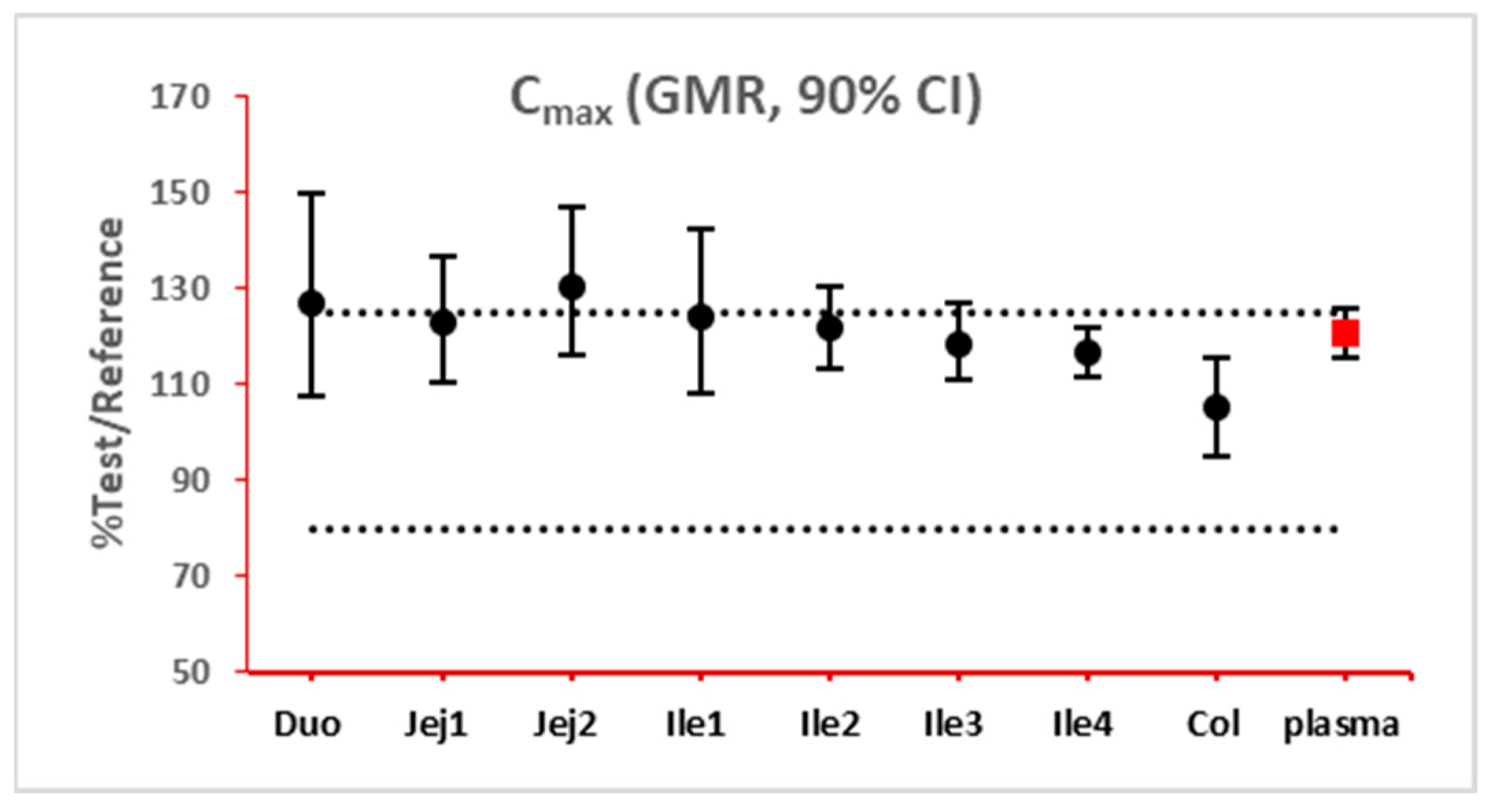 Pharmaceutics 15 02237 g003