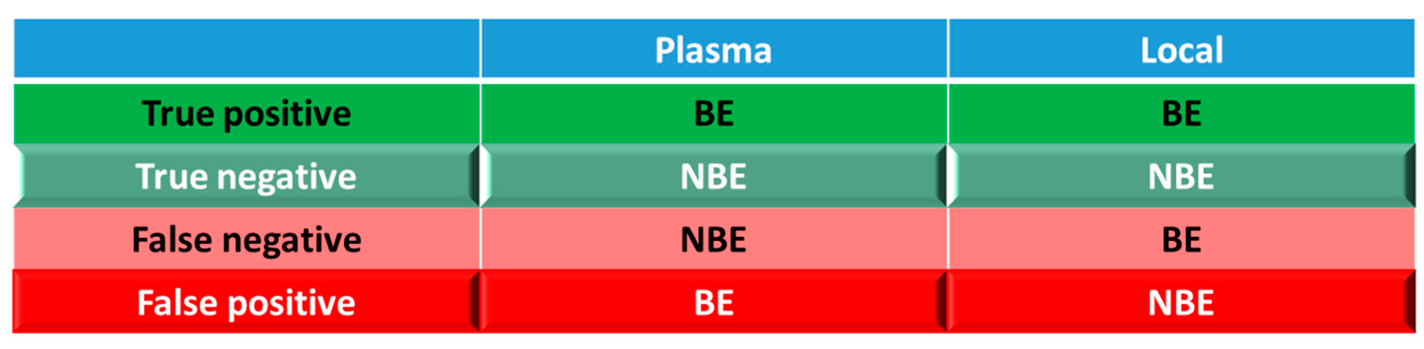 Pharmaceutics 15 02237 g004