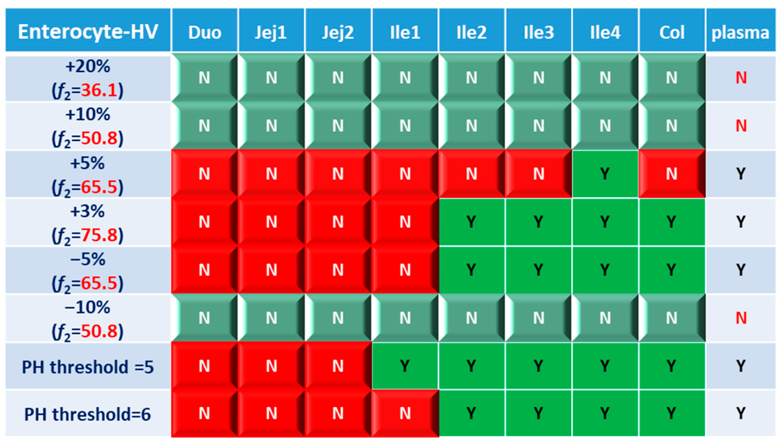 Pharmaceutics 15 02237 g006