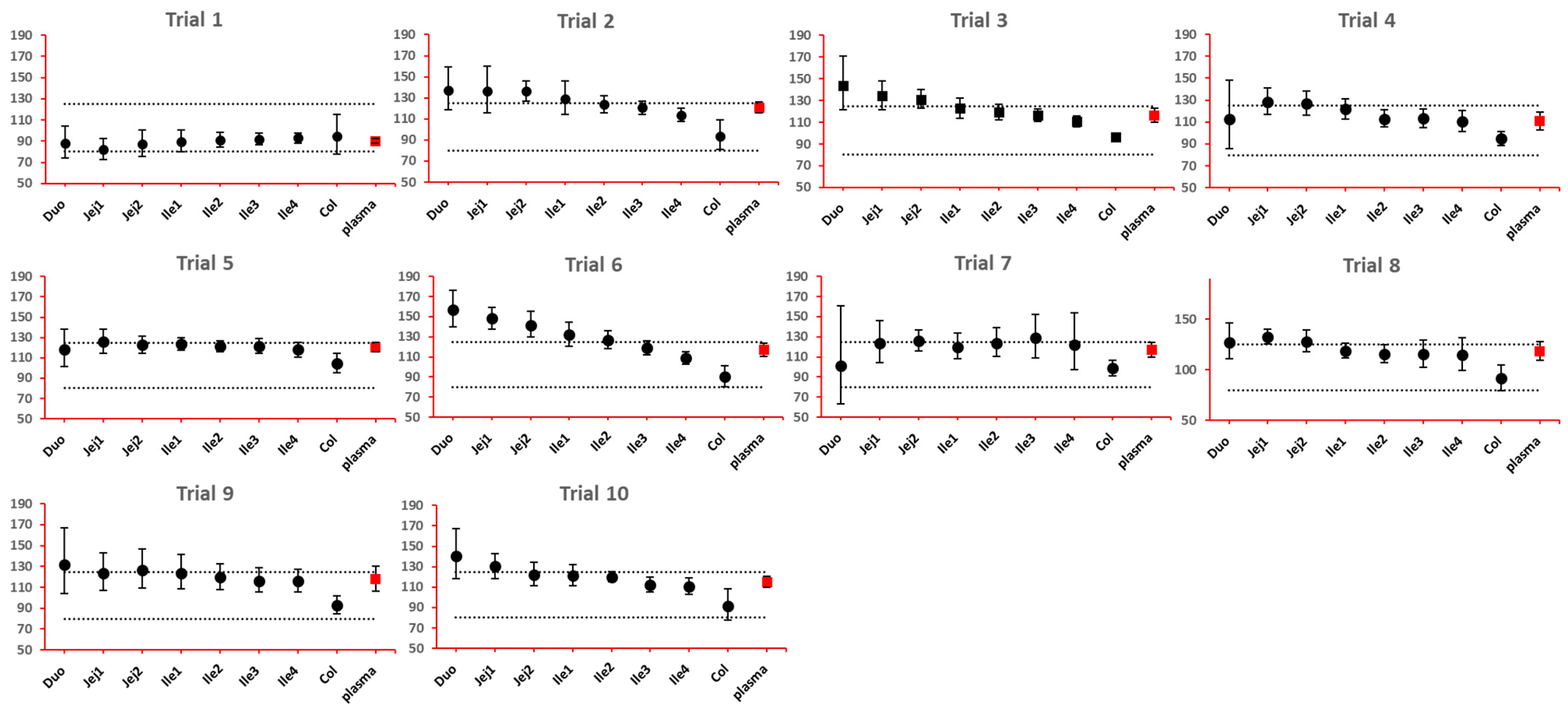 Pharmaceutics 15 02237 g007