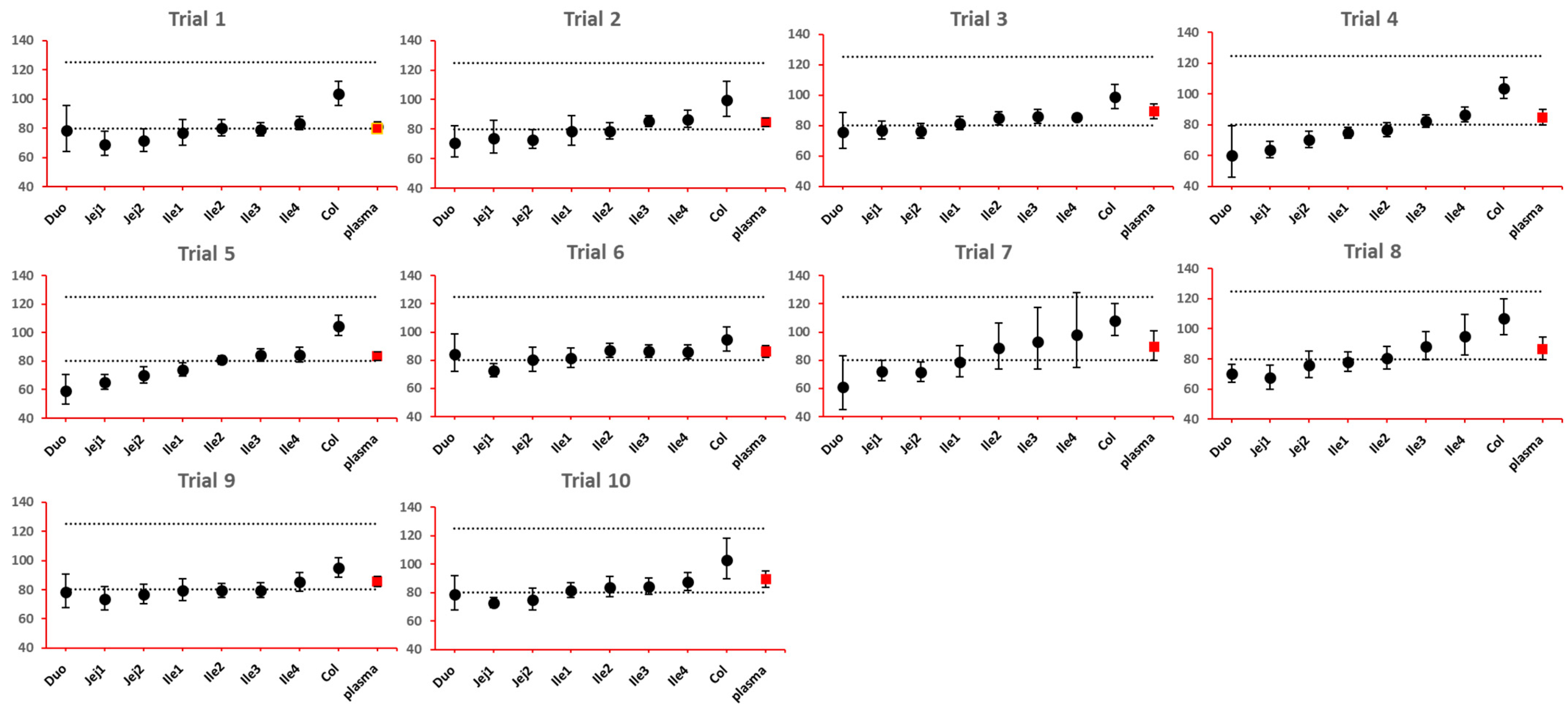 Pharmaceutics 15 02237 g008