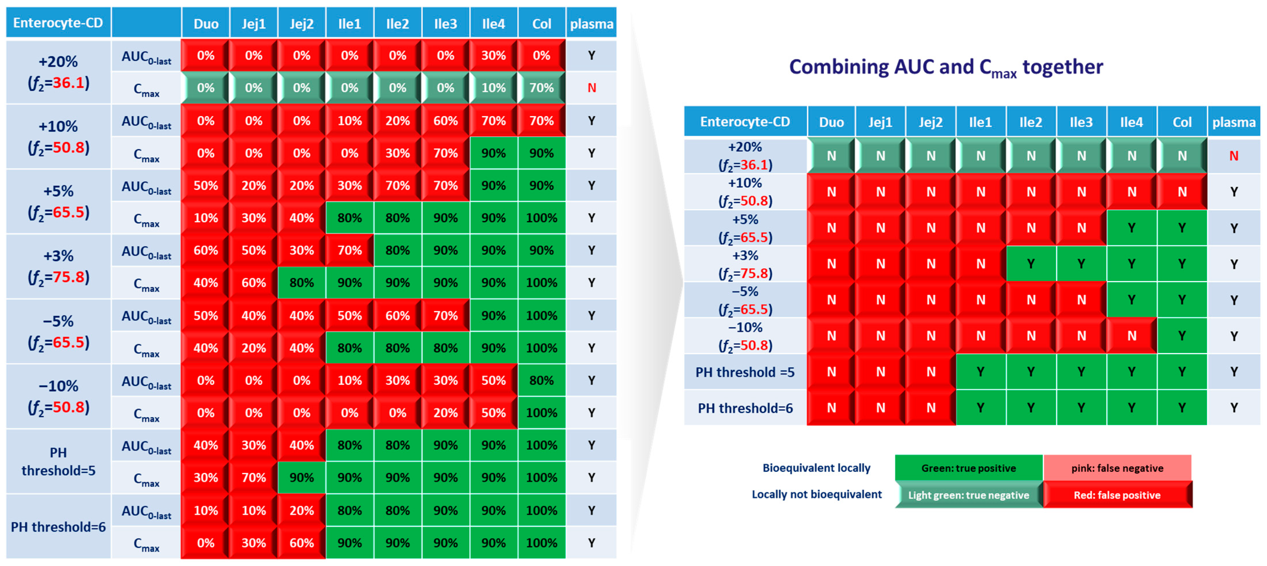 Pharmaceutics 15 02237 g010