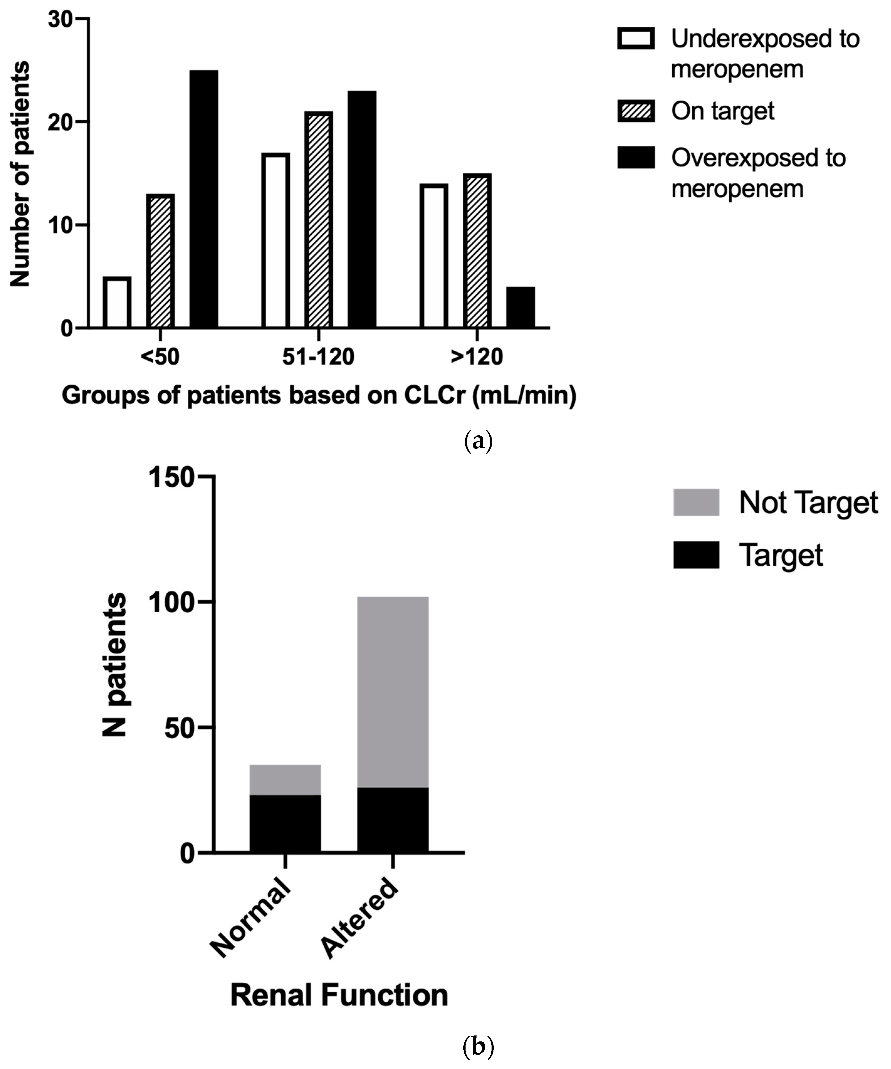 Pharmaceutics 15 02238 g005
