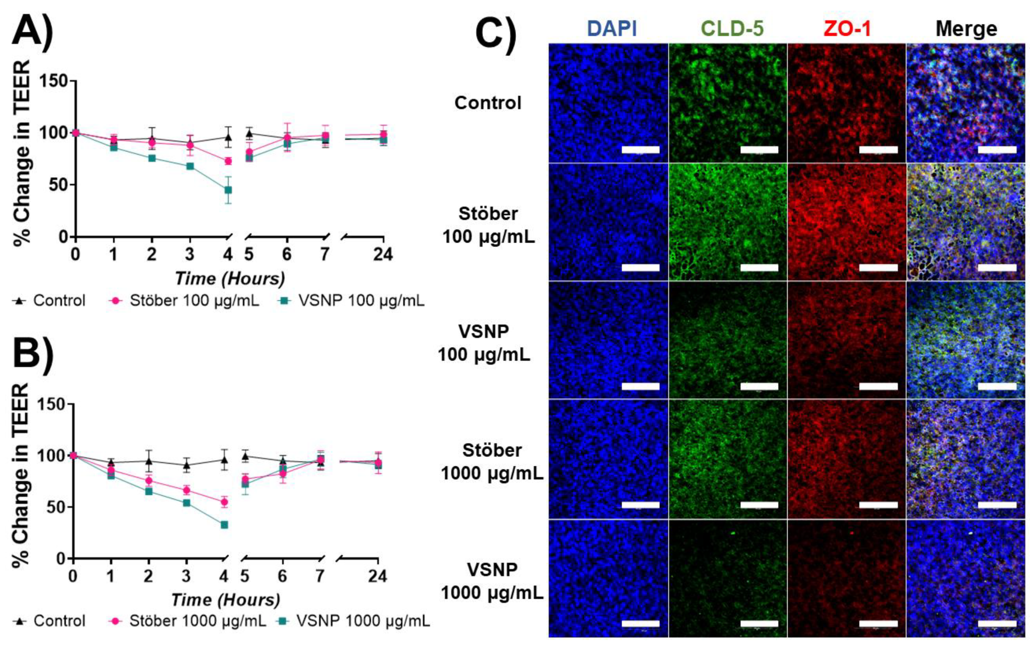 Pharmaceutics 15 02239 g003