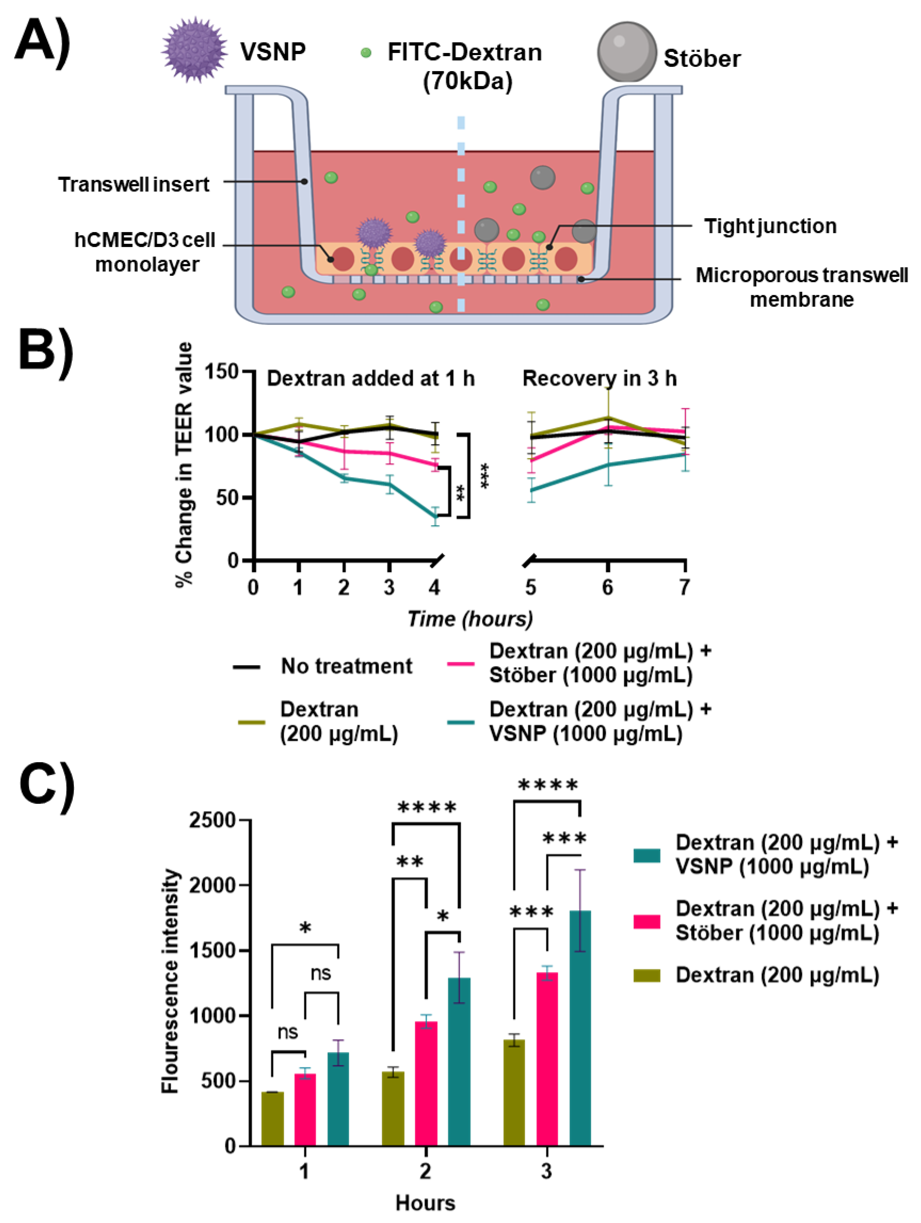 Pharmaceutics 15 02239 g005