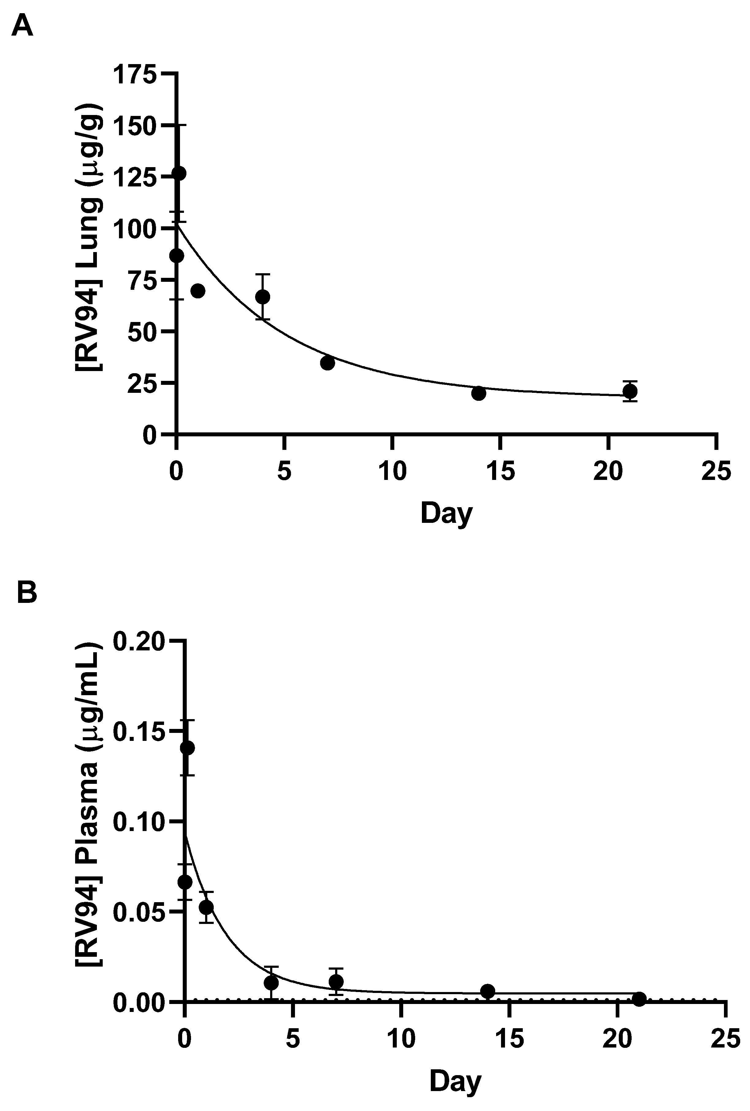 Pharmaceutics 15 02250 g003