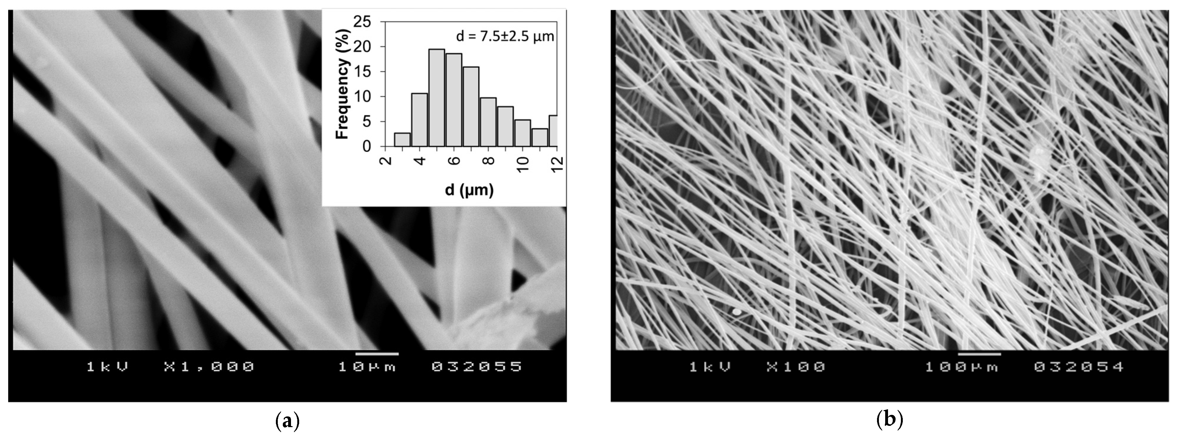 Pharmaceutics 15 02256 g004