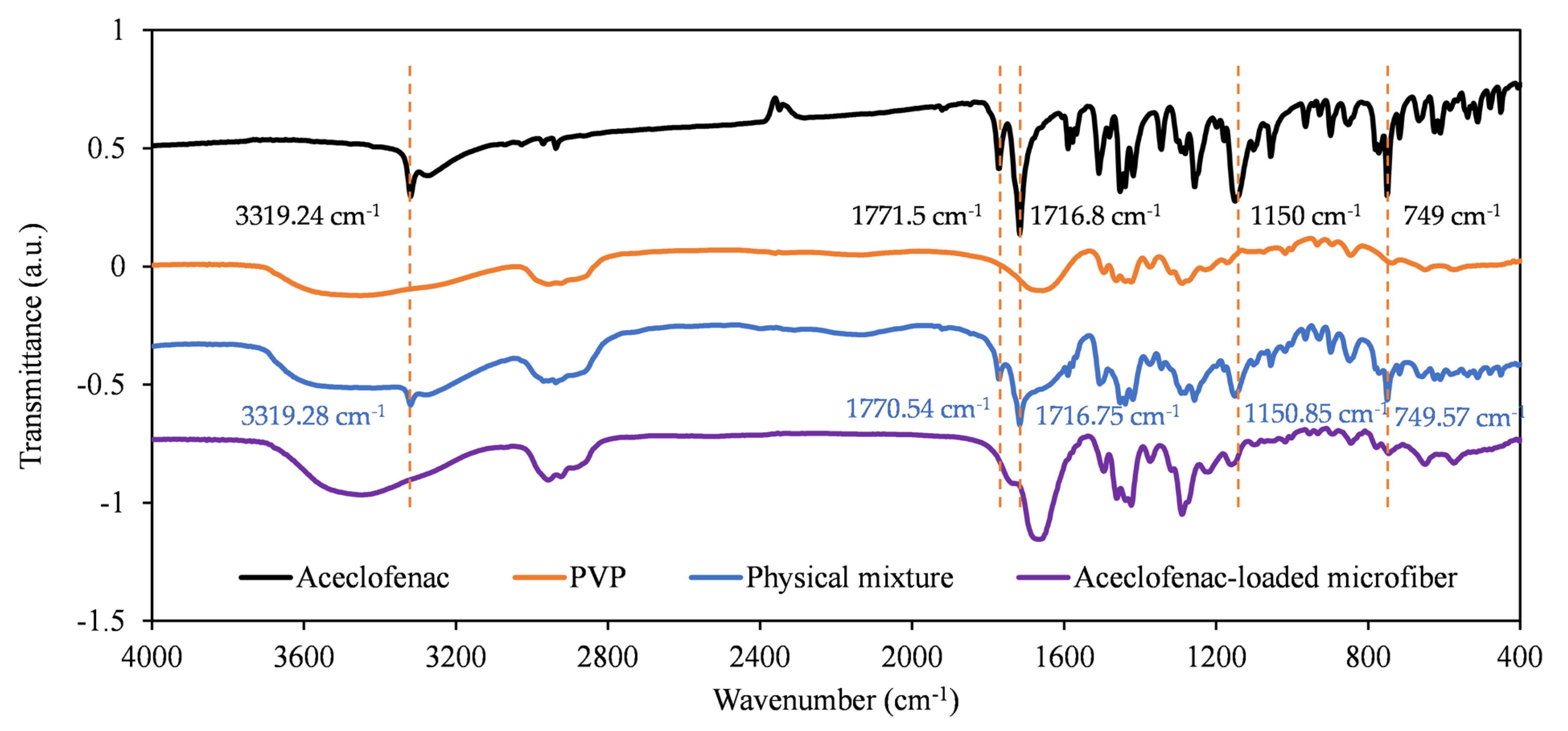 Pharmaceutics 15 02256 g006