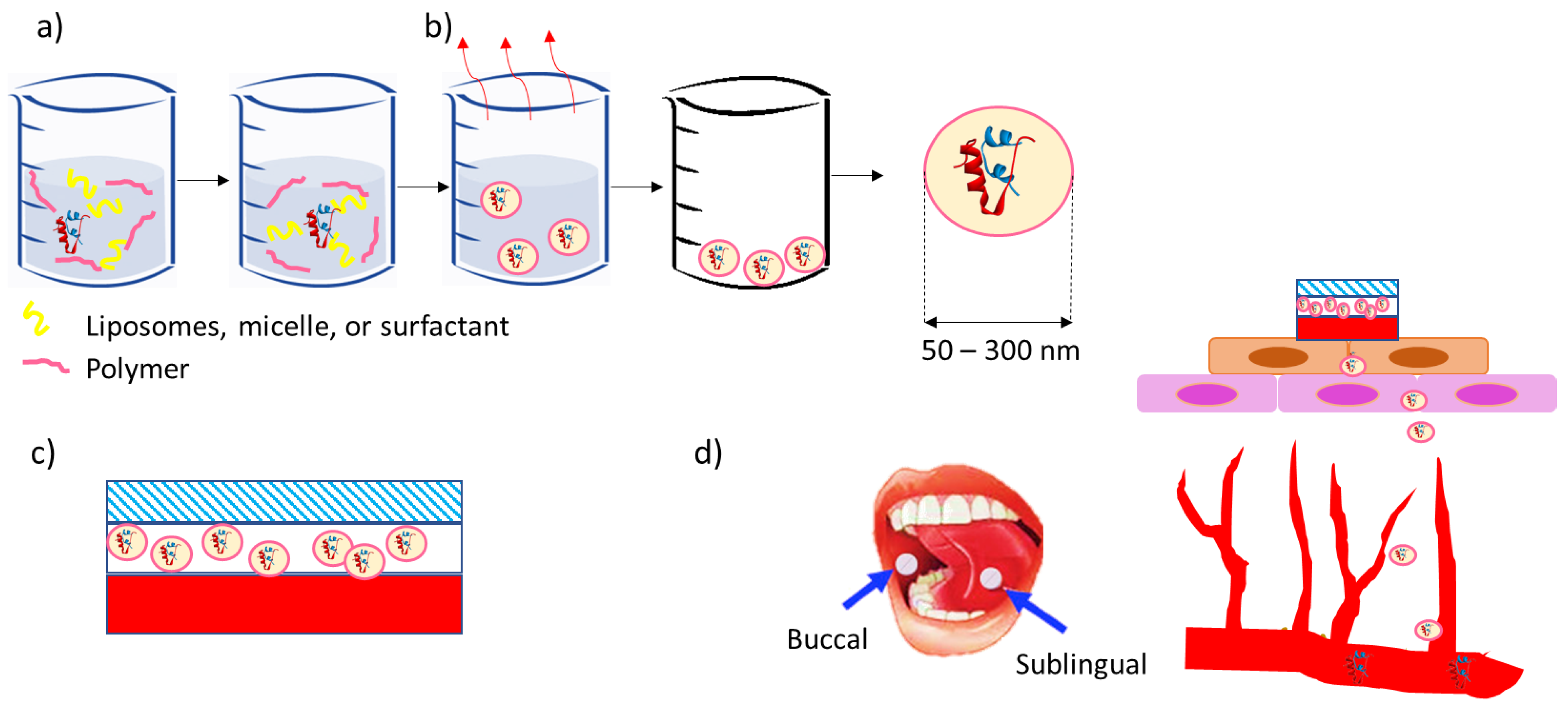 Pharmaceutics 15 02265 g001