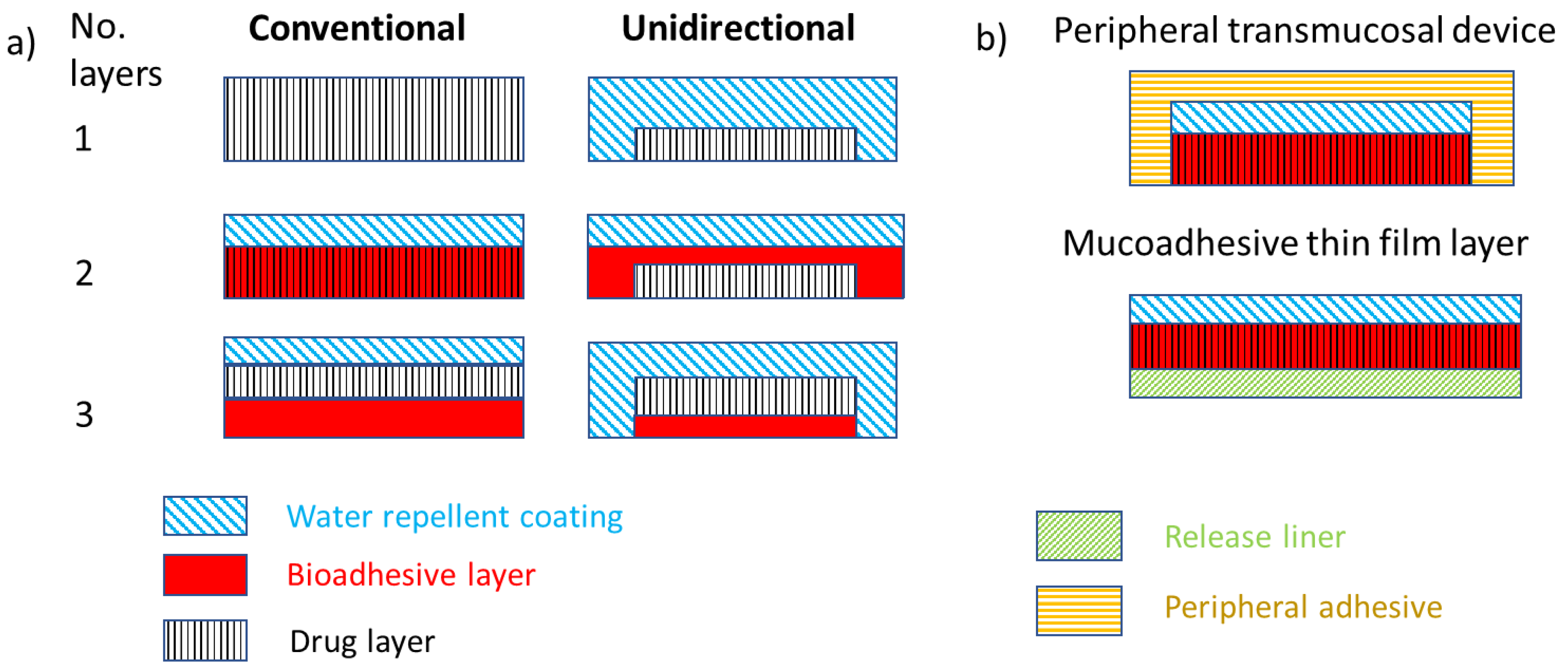 Pharmaceutics 15 02265 g003